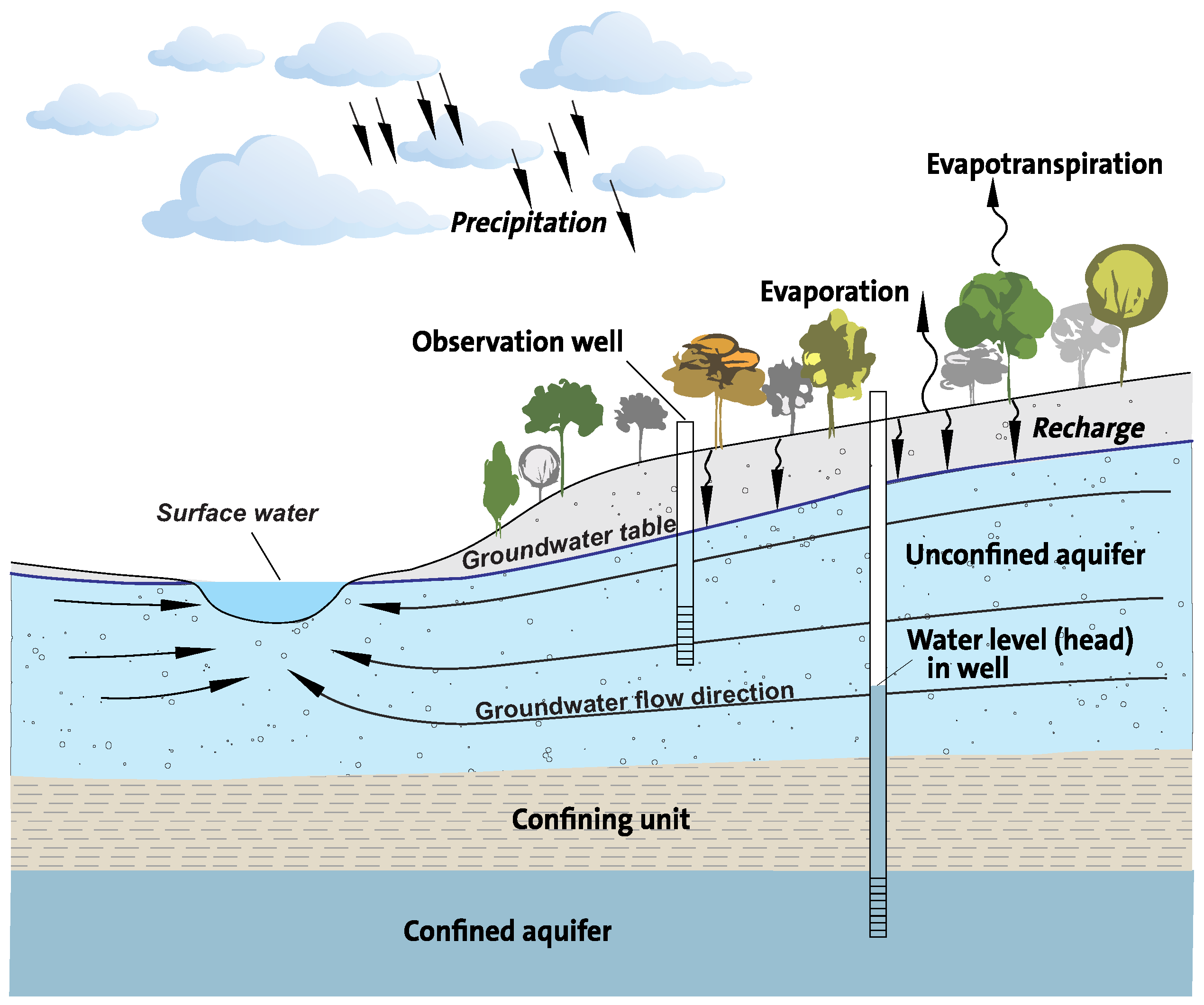 Applied Sciences | Free Full-Text | Groundwater Level Fluctuation Analysis  in a Semi-Urban Area Using Statistical Methods and Data Mining Techniques—A  Case Study in Wrocław, Poland