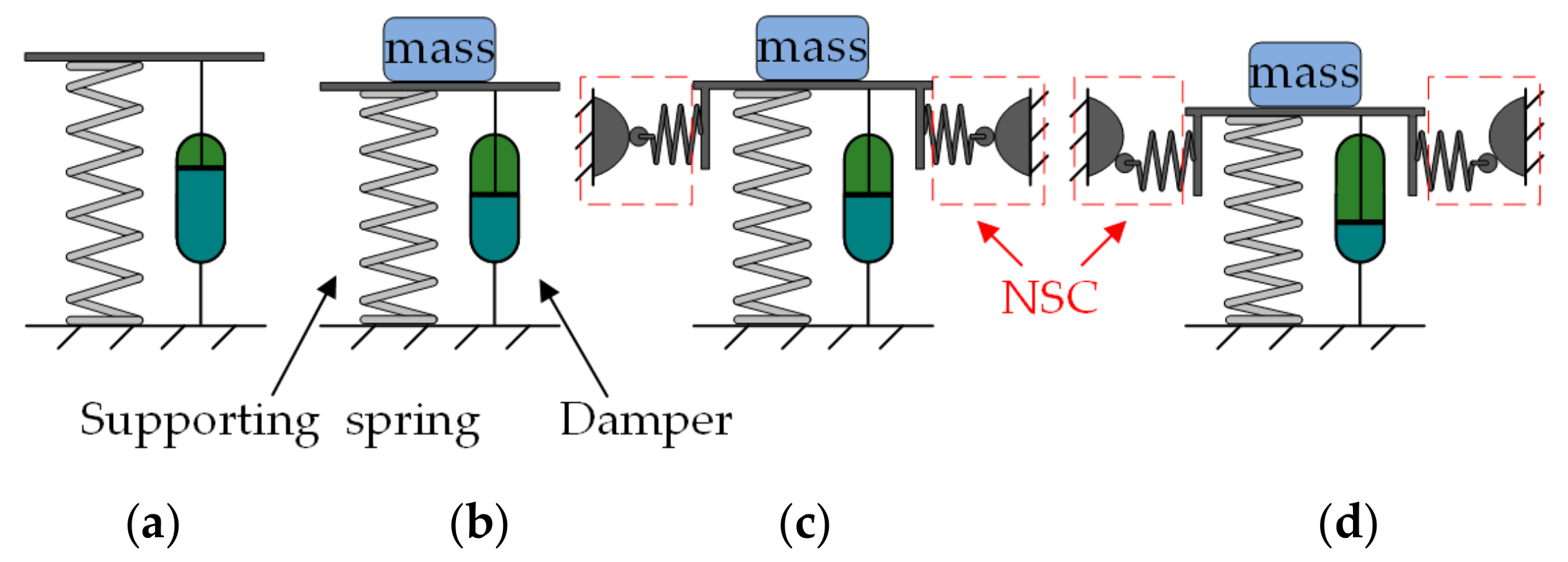 Applied Sciences | Free Full-Text | A Vibration Isolation System Using the  Negative Stiffness Corrector Formed by Cam-Roller Mechanisms with Quadratic  Polynomial Trajectory