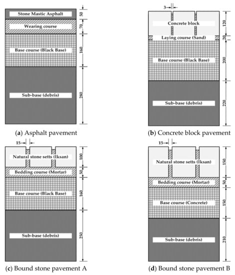 online caltrans flexible pavement design software