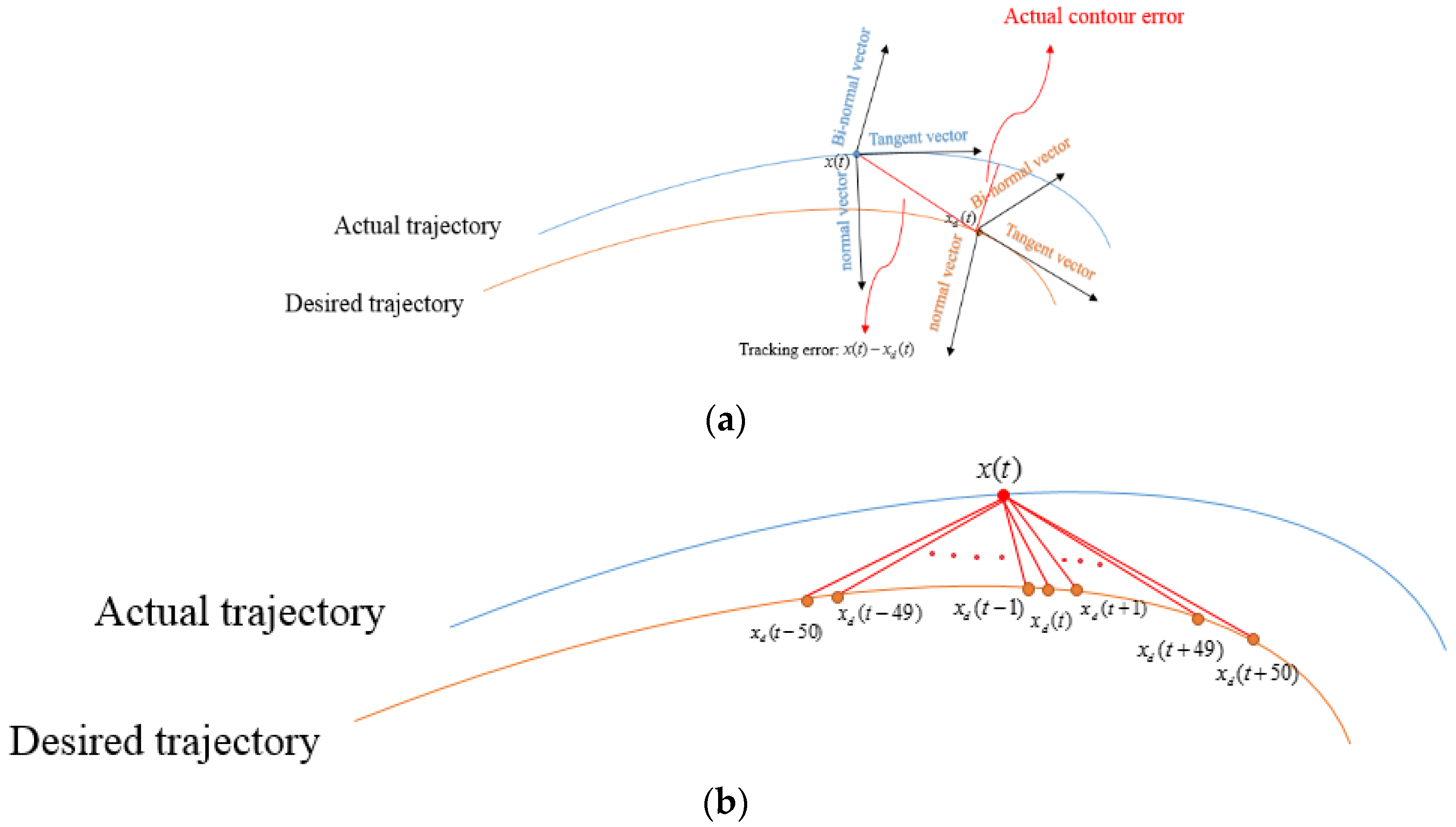 Applsci 10 03592 g005 Applsci 10 03592 g005