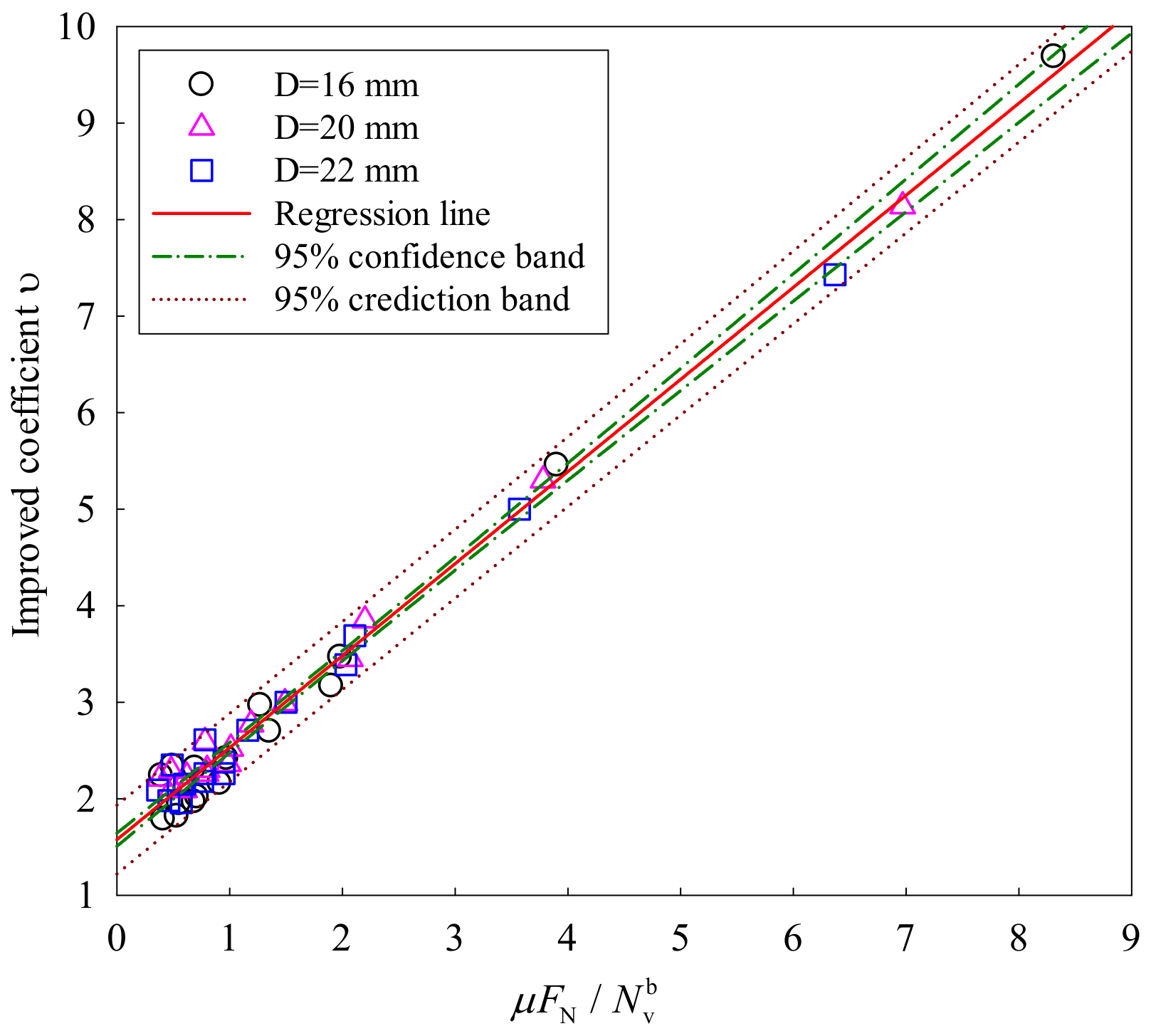 Applied Sciences Free Full Text Static Strength Of Friction Type High Strength Bolted T Stub Connections Under Shear And Compression Html