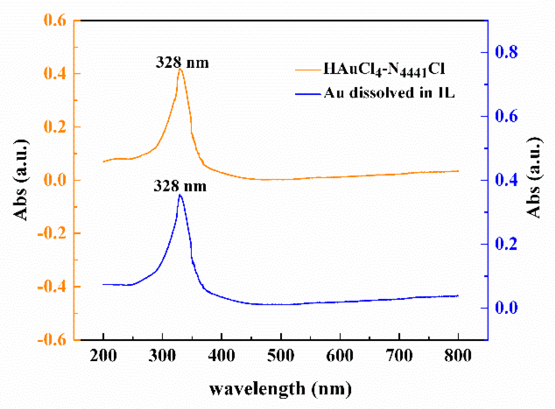 Applsci 10 03625 g002