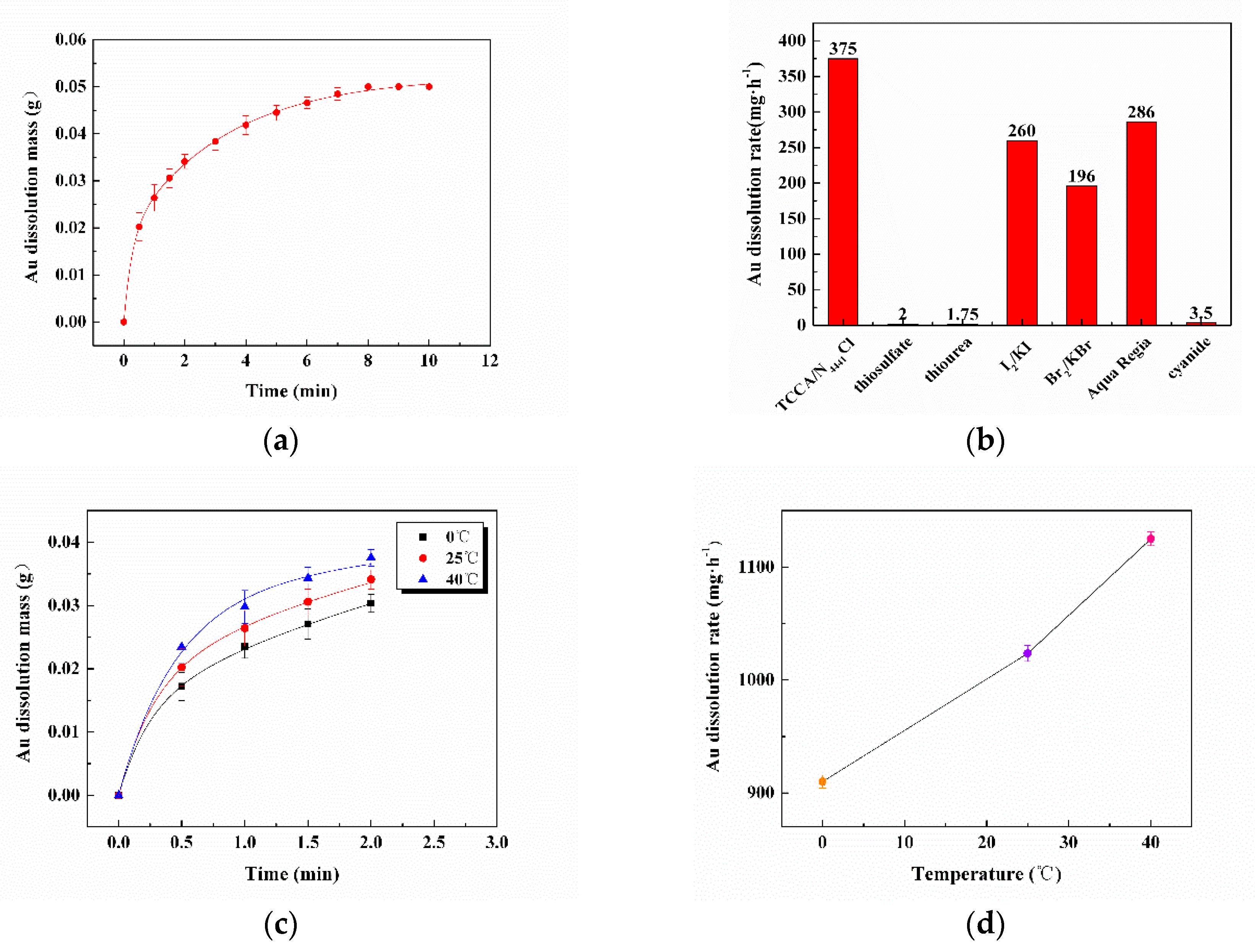 Applsci 10 03625 g003