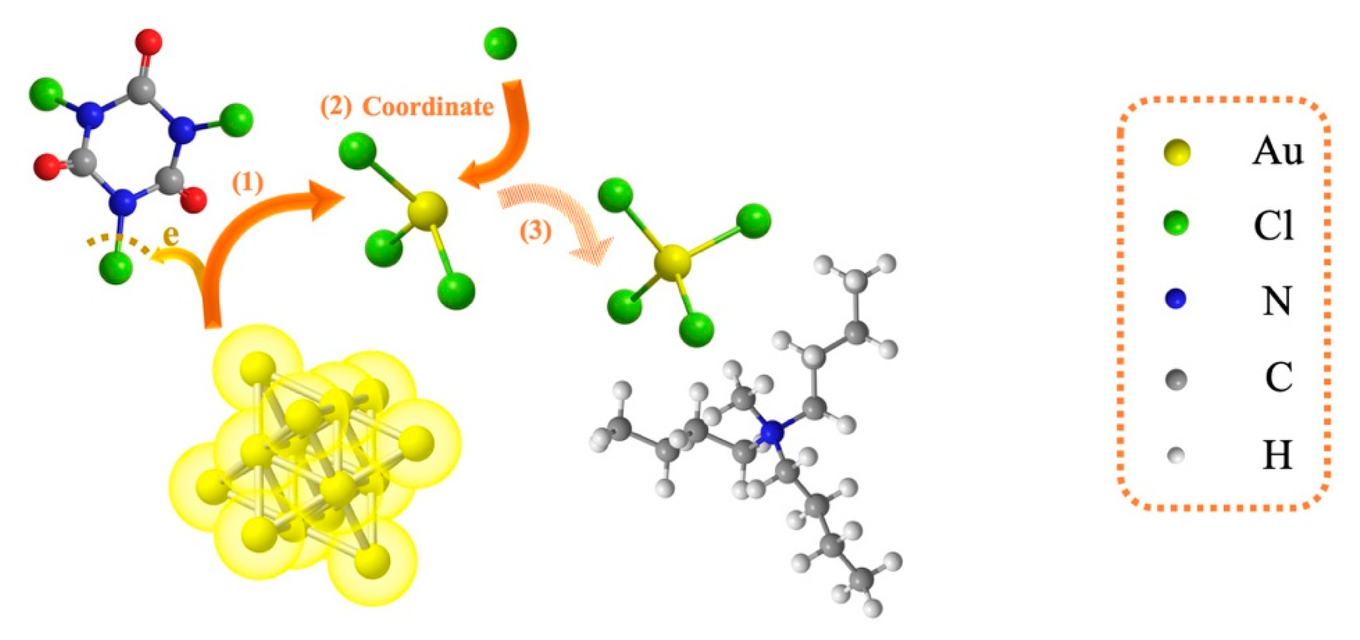 Applsci 10 03625 g005