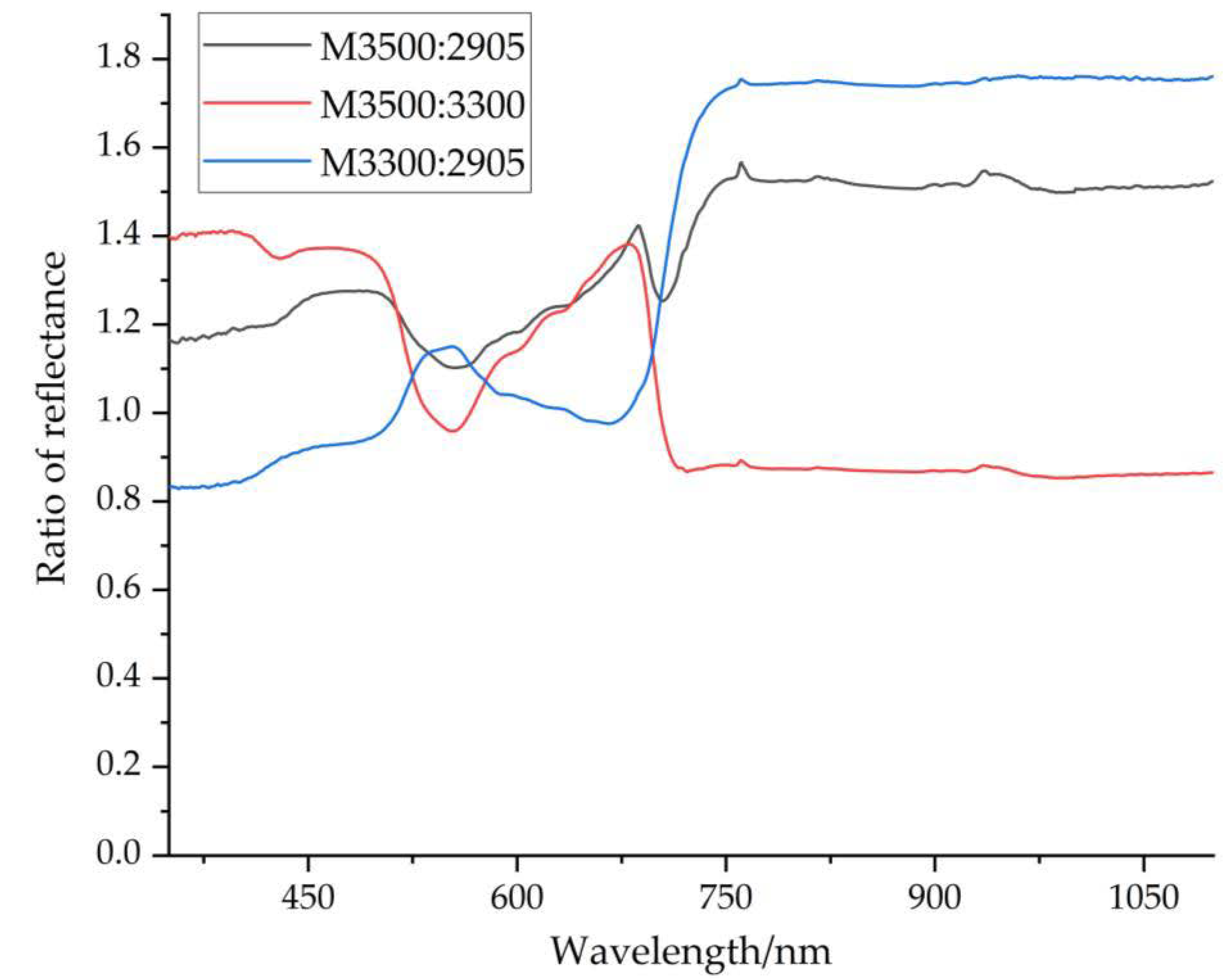Applsci 10 03636 g004 Applsci 10 03636 g004