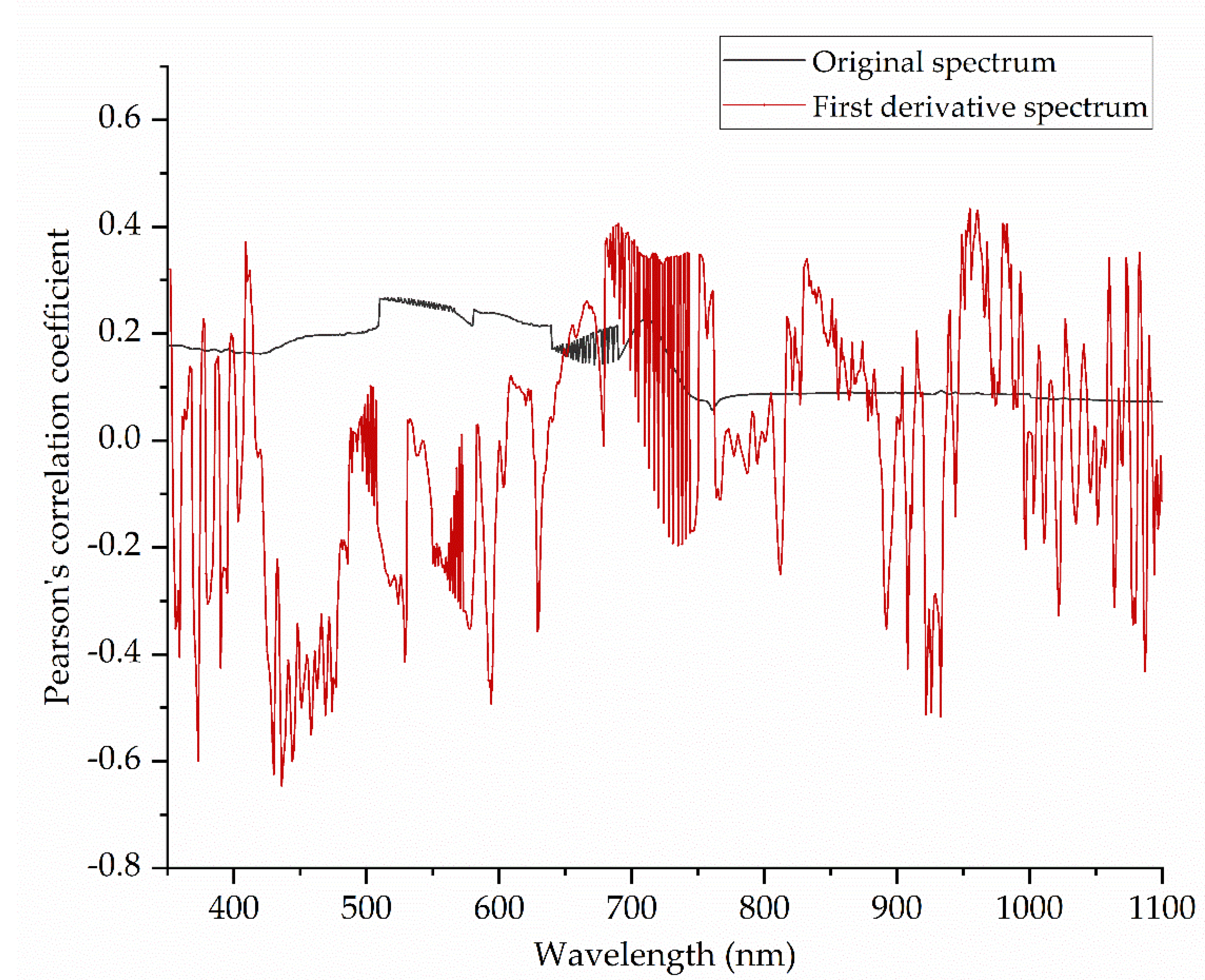 Applsci 10 03636 g007 Applsci 10 03636 g007