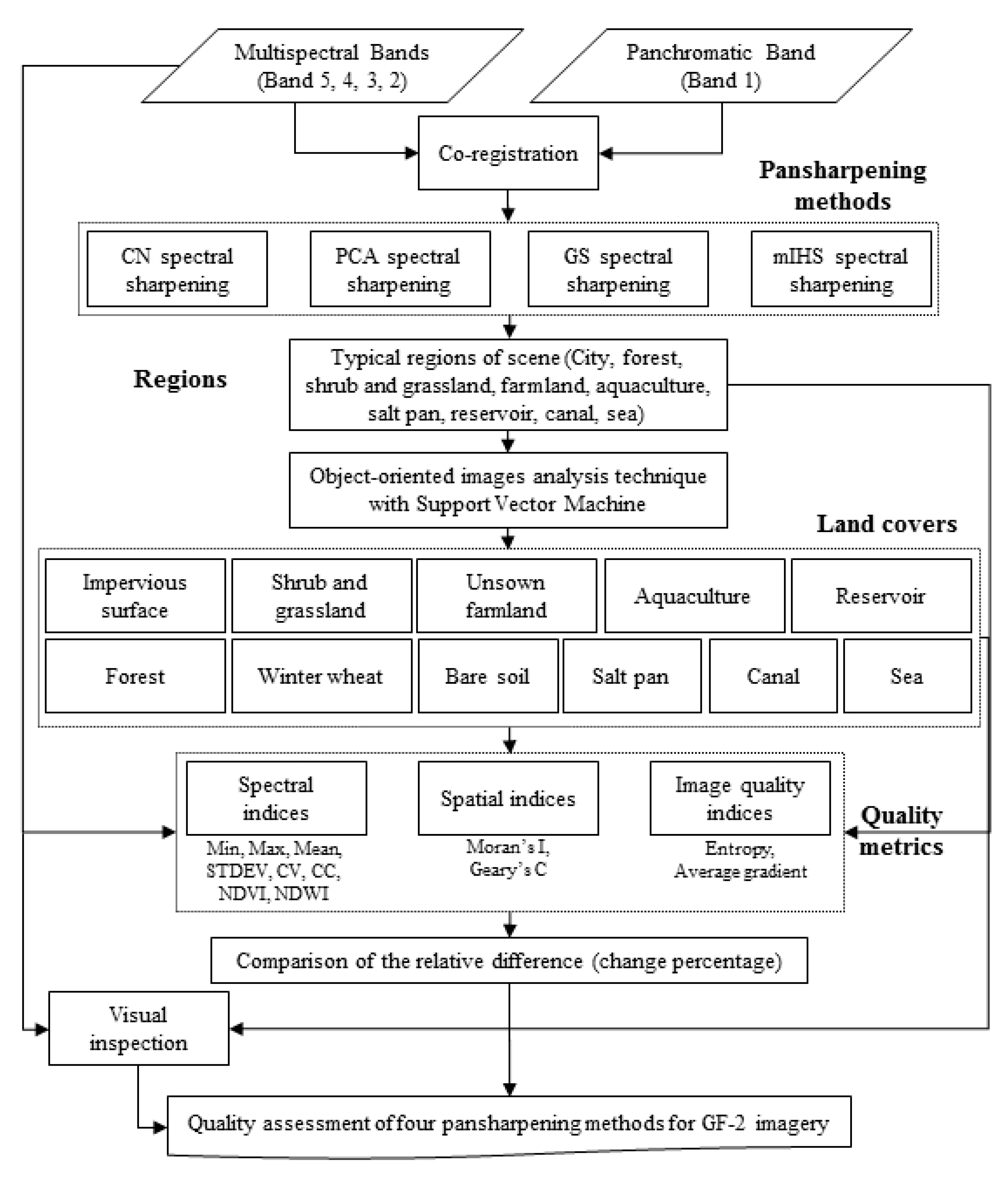 Applsci 10 03673 g003