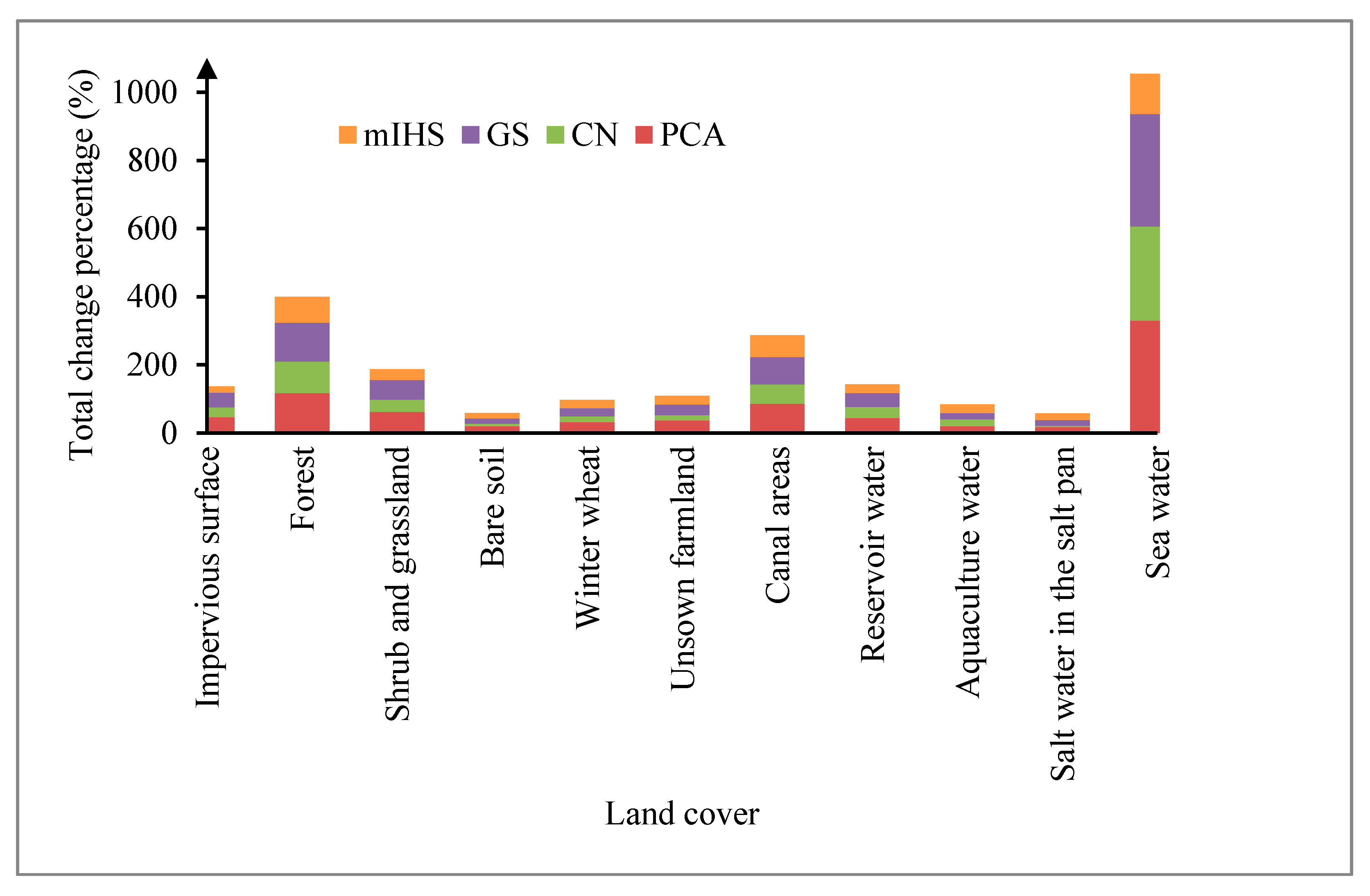 Applsci 10 03673 g0a6