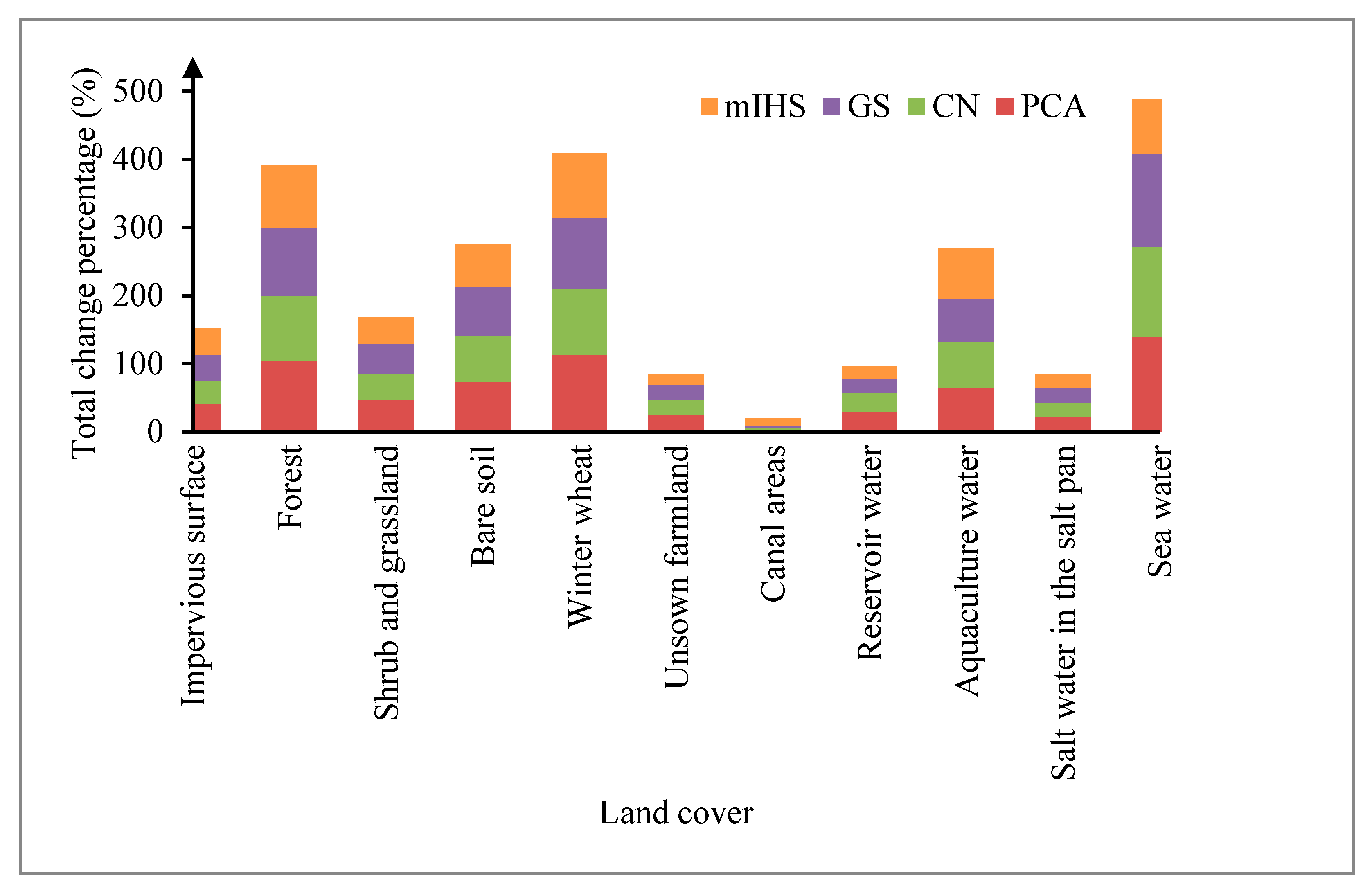 Applsci 10 03673 g0a7