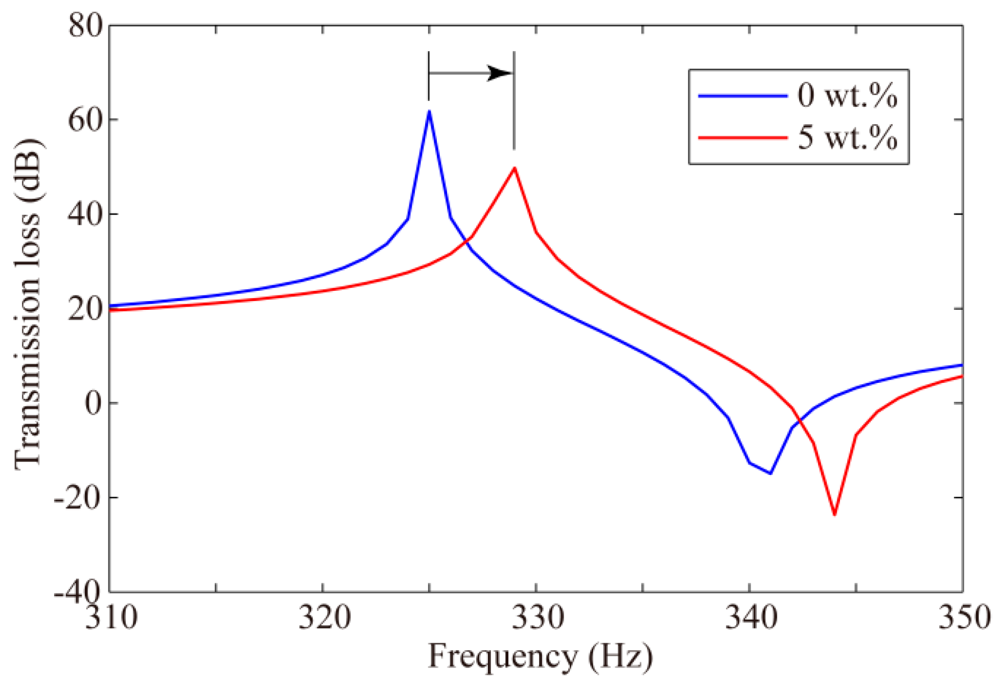 Applsci 10 03676 g005