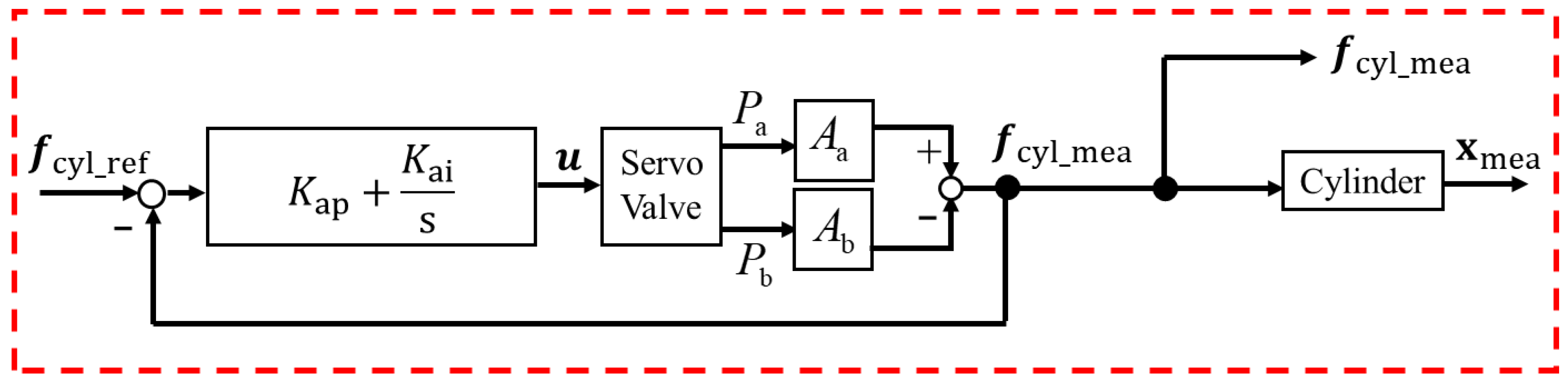 Applsci 10 03679 g006
