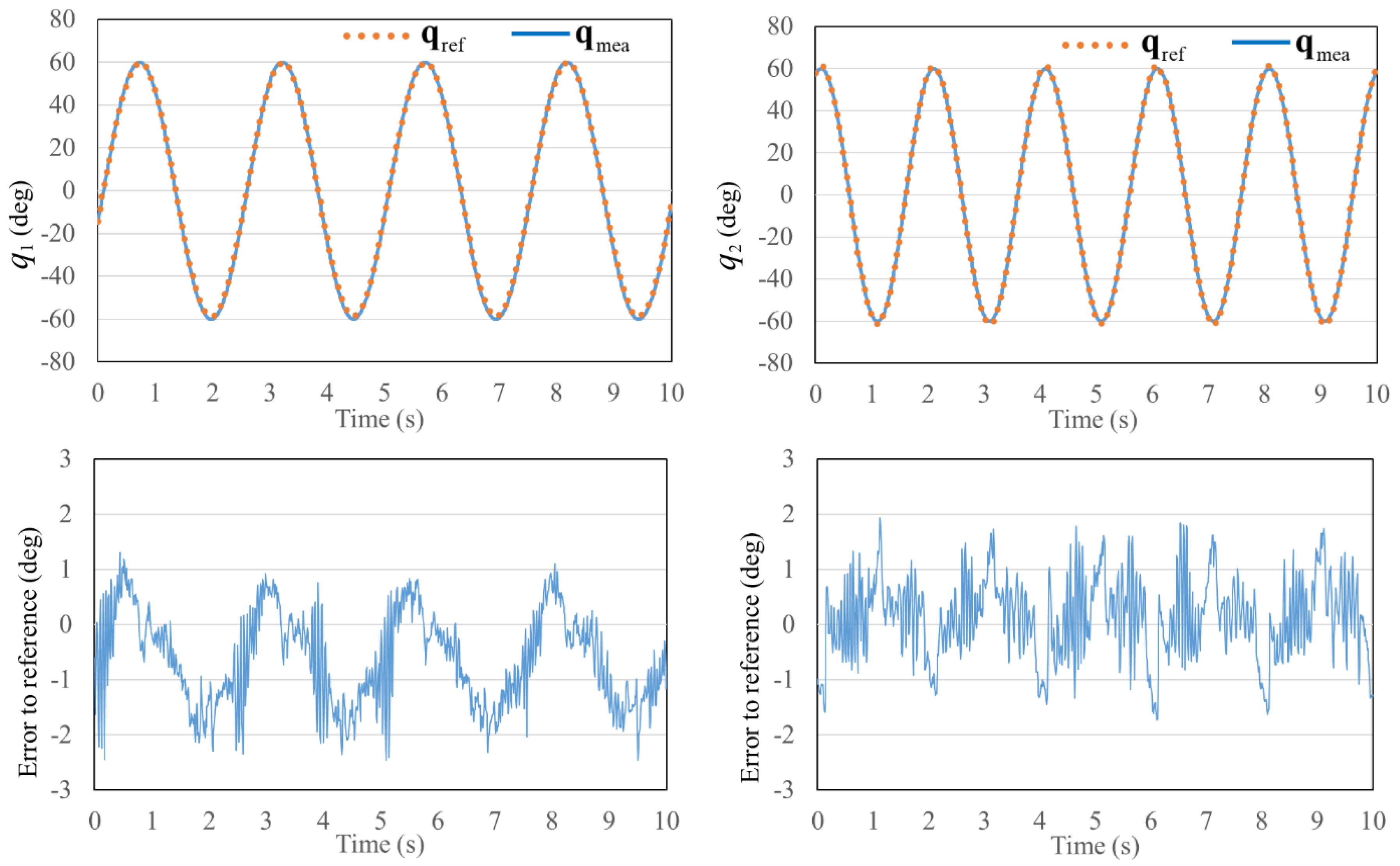 Applsci 10 03679 g007