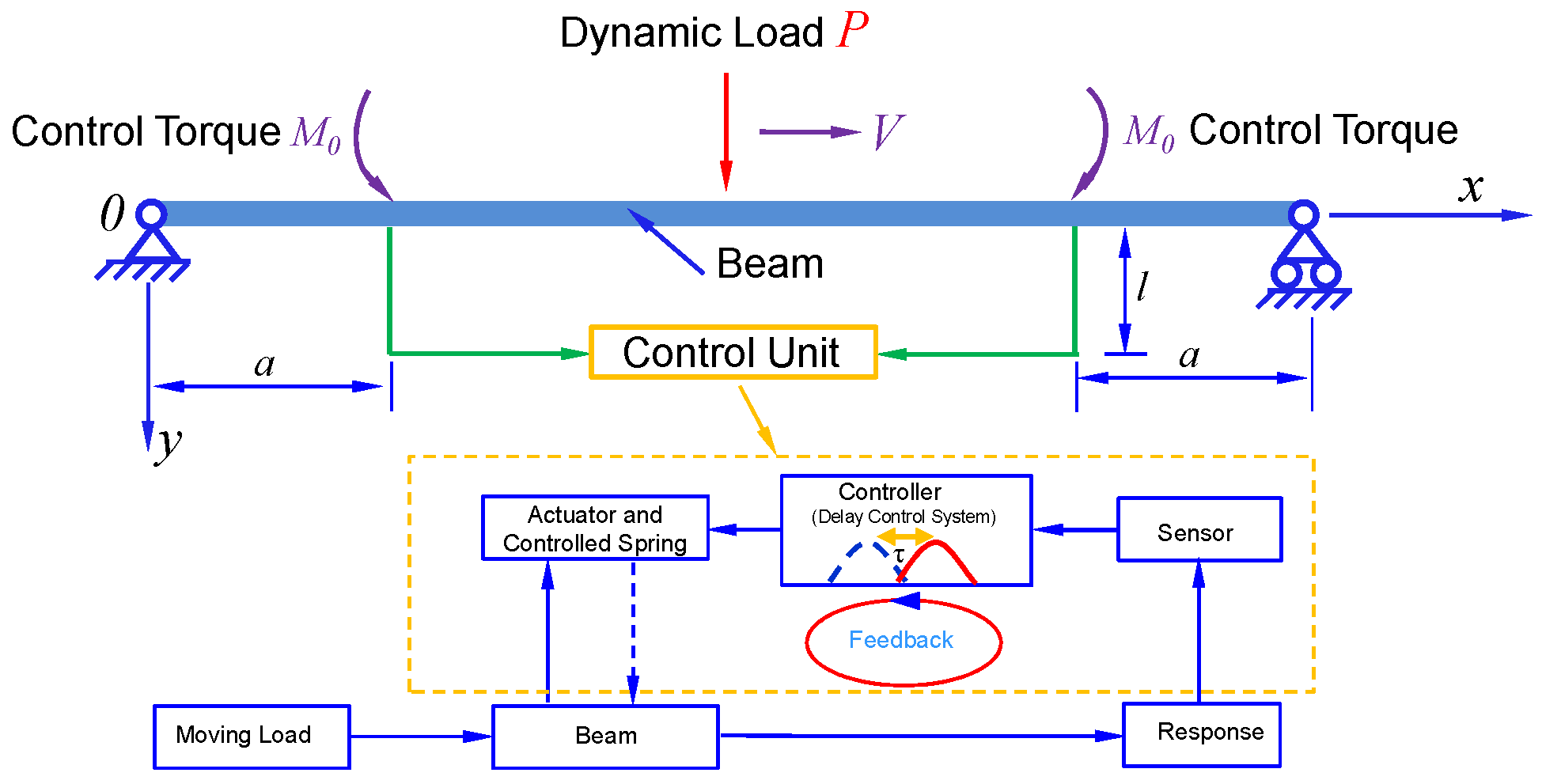 Applsci 10 03685 g001
