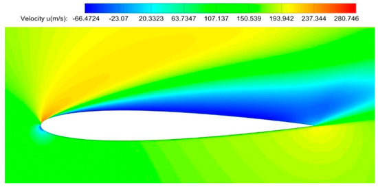 Applied Sciences | Free Full-Text | The Influence of Boundary Layer ...