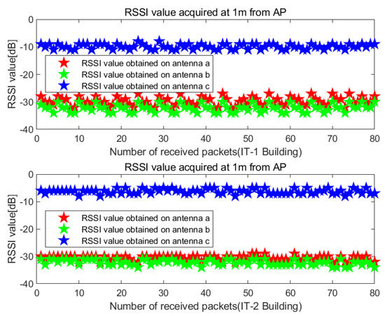 Applied Sciences Free Full Text A Novel Indoor Ranging