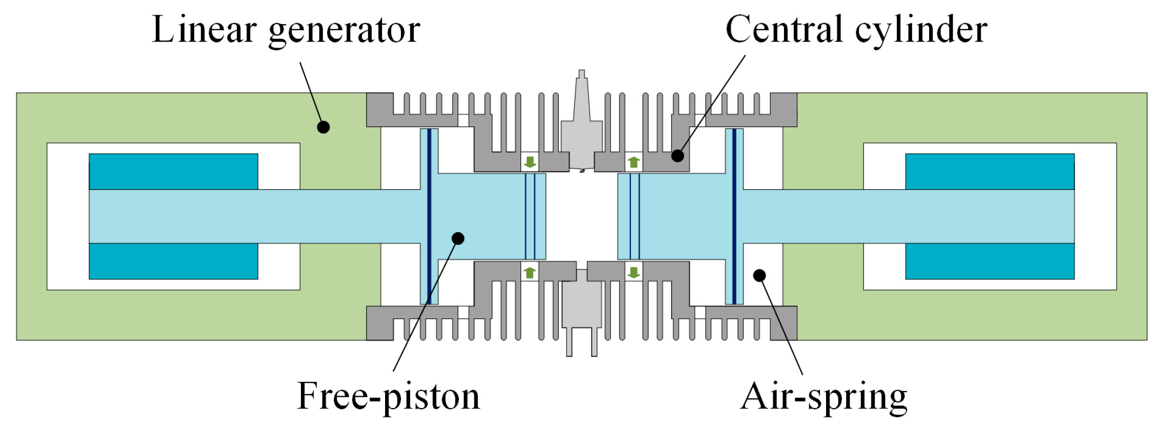 Linear generator. RF Generator Linear Polarizer.