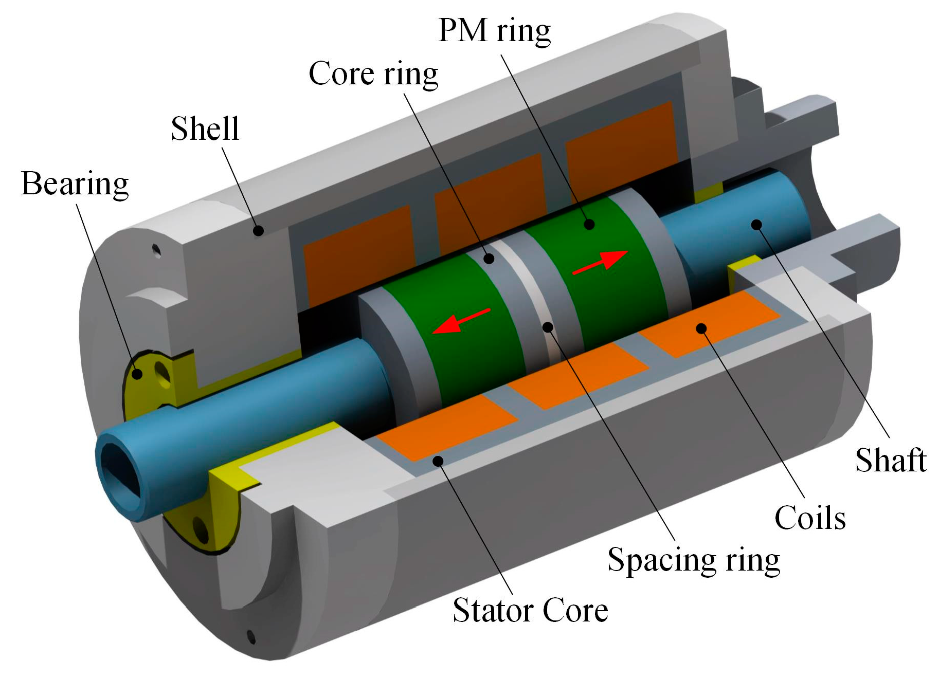 Applied Sciences | Free Full-Text | Electromagnetic Characteristics  Analysis of a Tubular Moving Magnet Linear Generator System | HTML