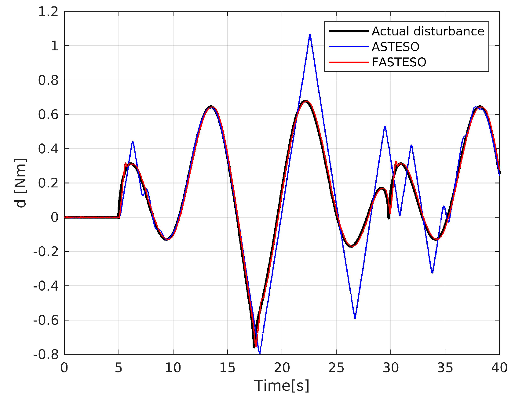 Applsci 10 03719 g008