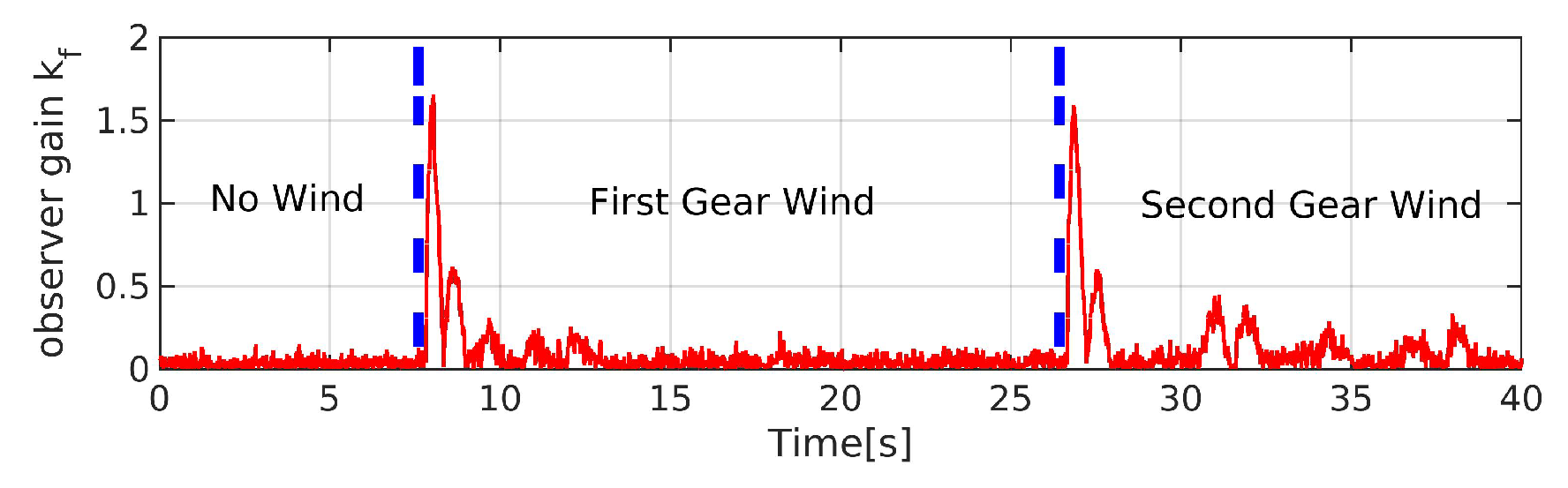 Applsci 10 03719 g021