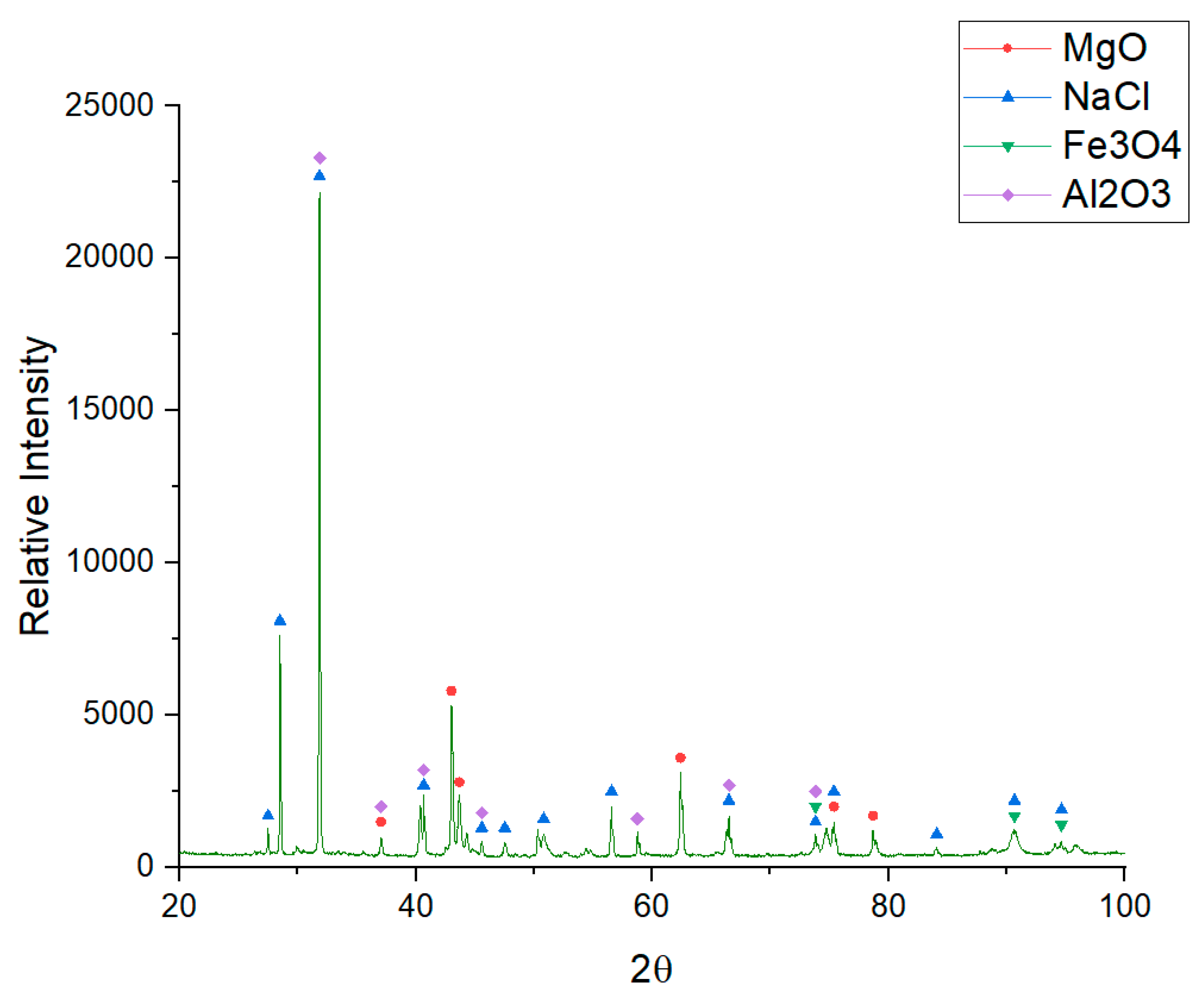 Applsci 10 03724 g007