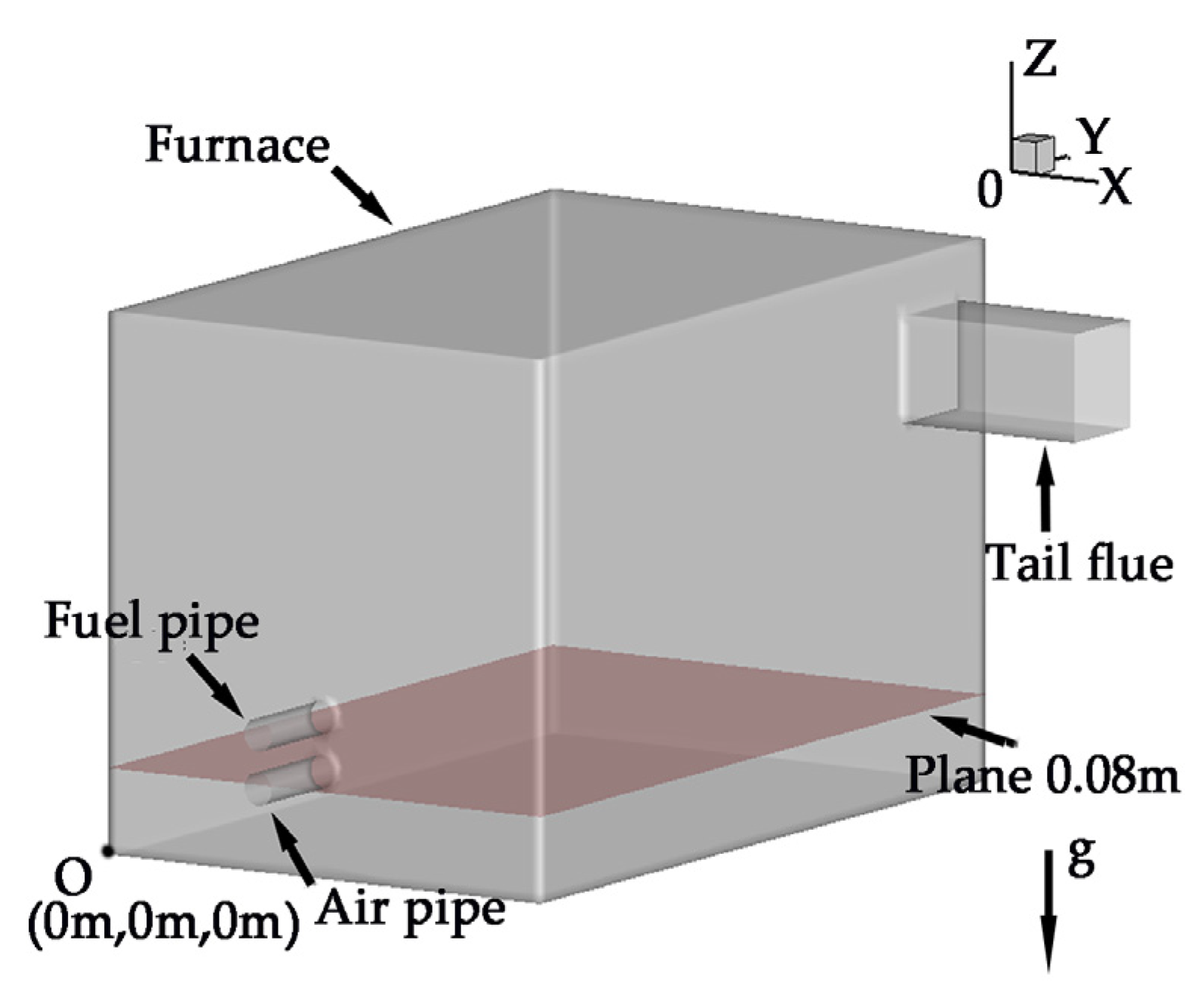 Applied Sciences | Free Full-Text | Rapid Reconstruction of Simulated and  Experimental Temperature Fields Based on Proper Orthogonal Decomposition