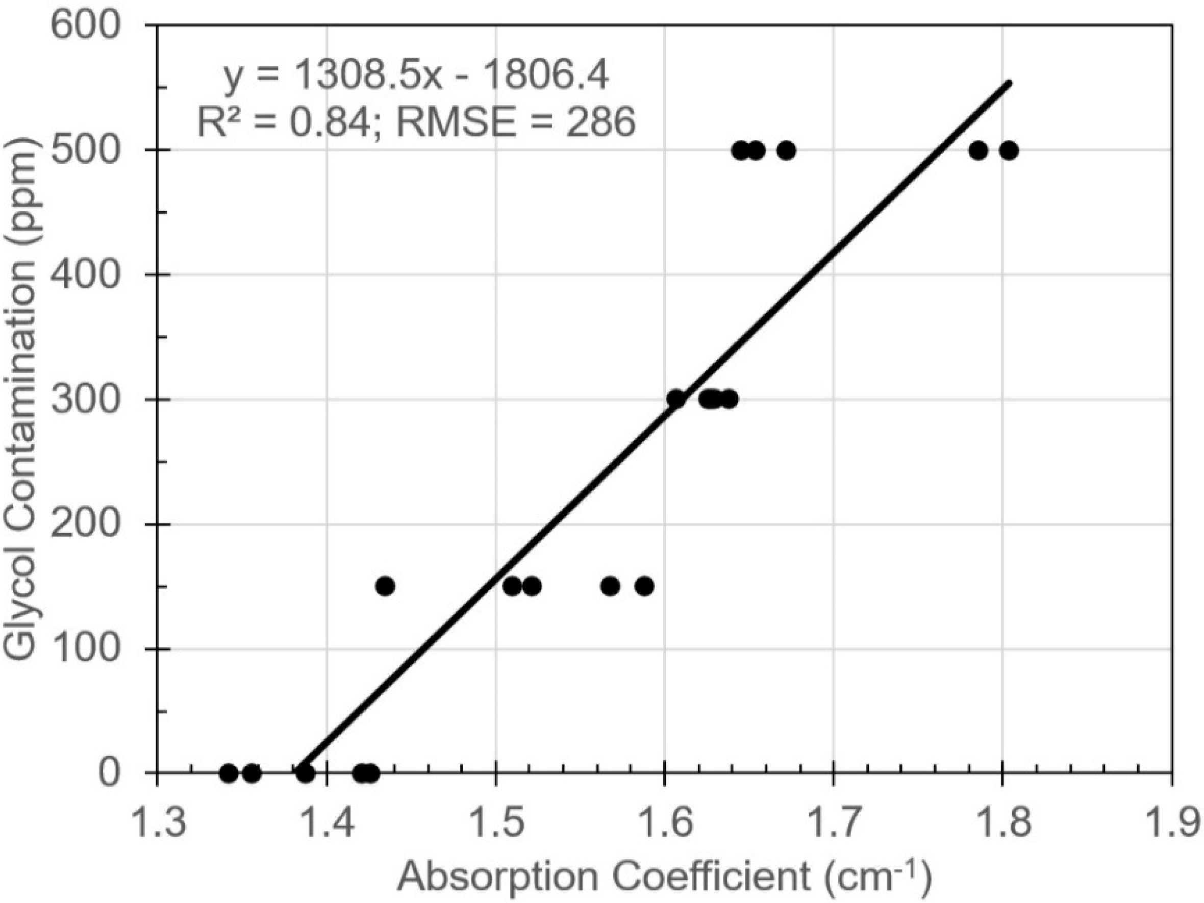 Applsci 10 03738 g004 Applsci 10 03738 g004