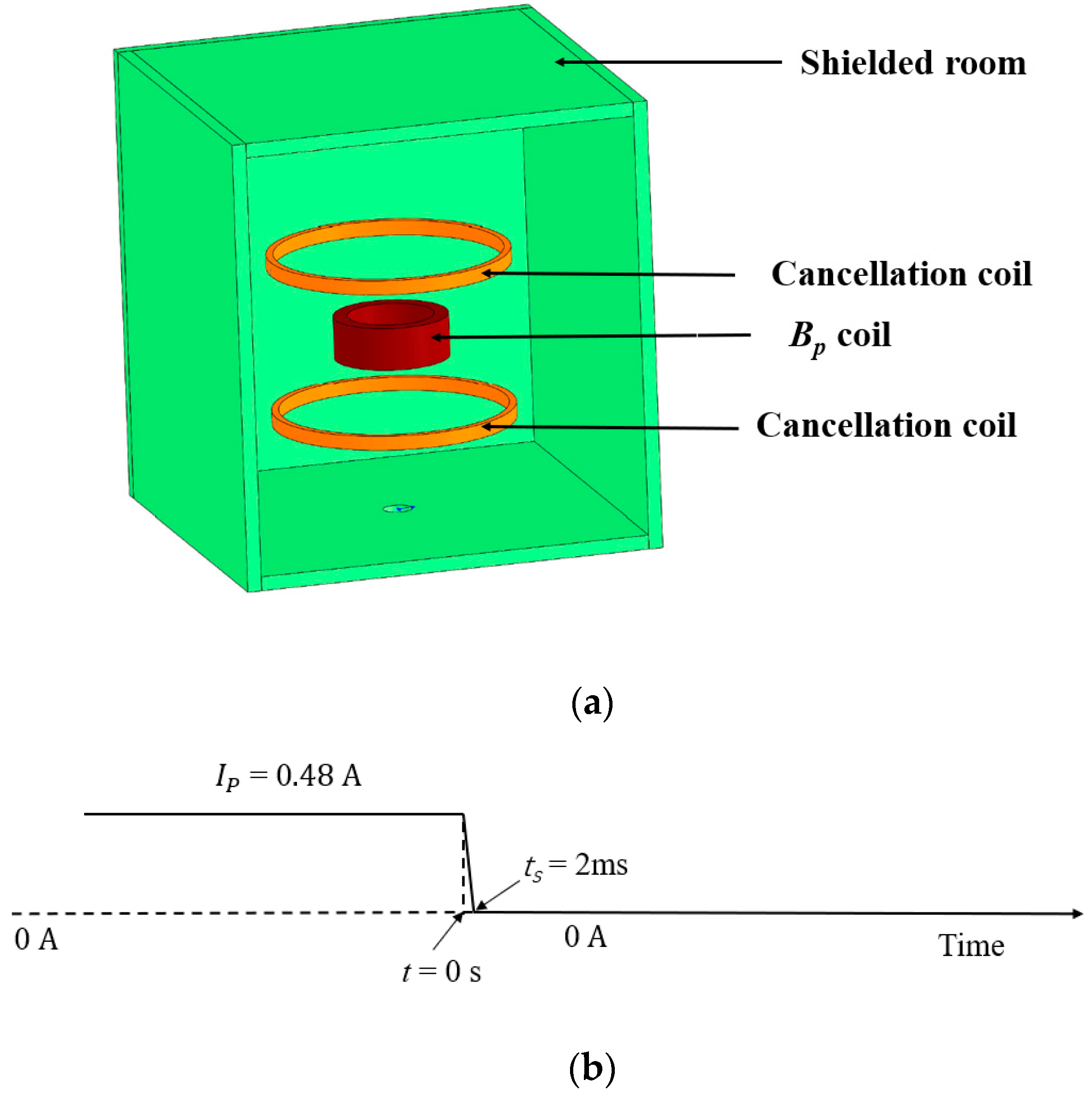 Applied Sciences | Free Full-Text | Effective Suppression of Residual Magnetic  Interference in a Conductive Shielded Room for Ultra-Low Field Nuclear  Magnetic Resonance