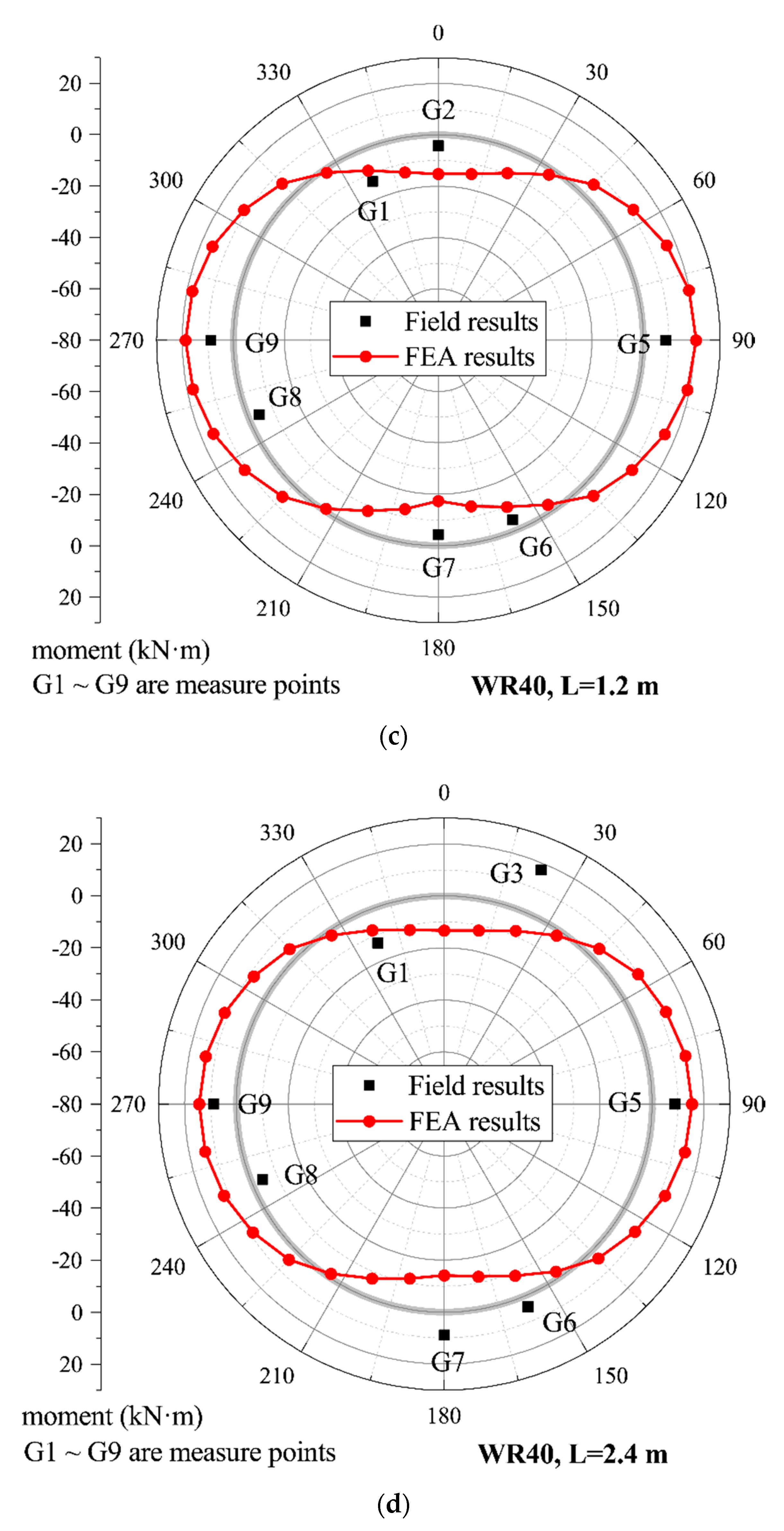 Applsci 10 03746 g007b