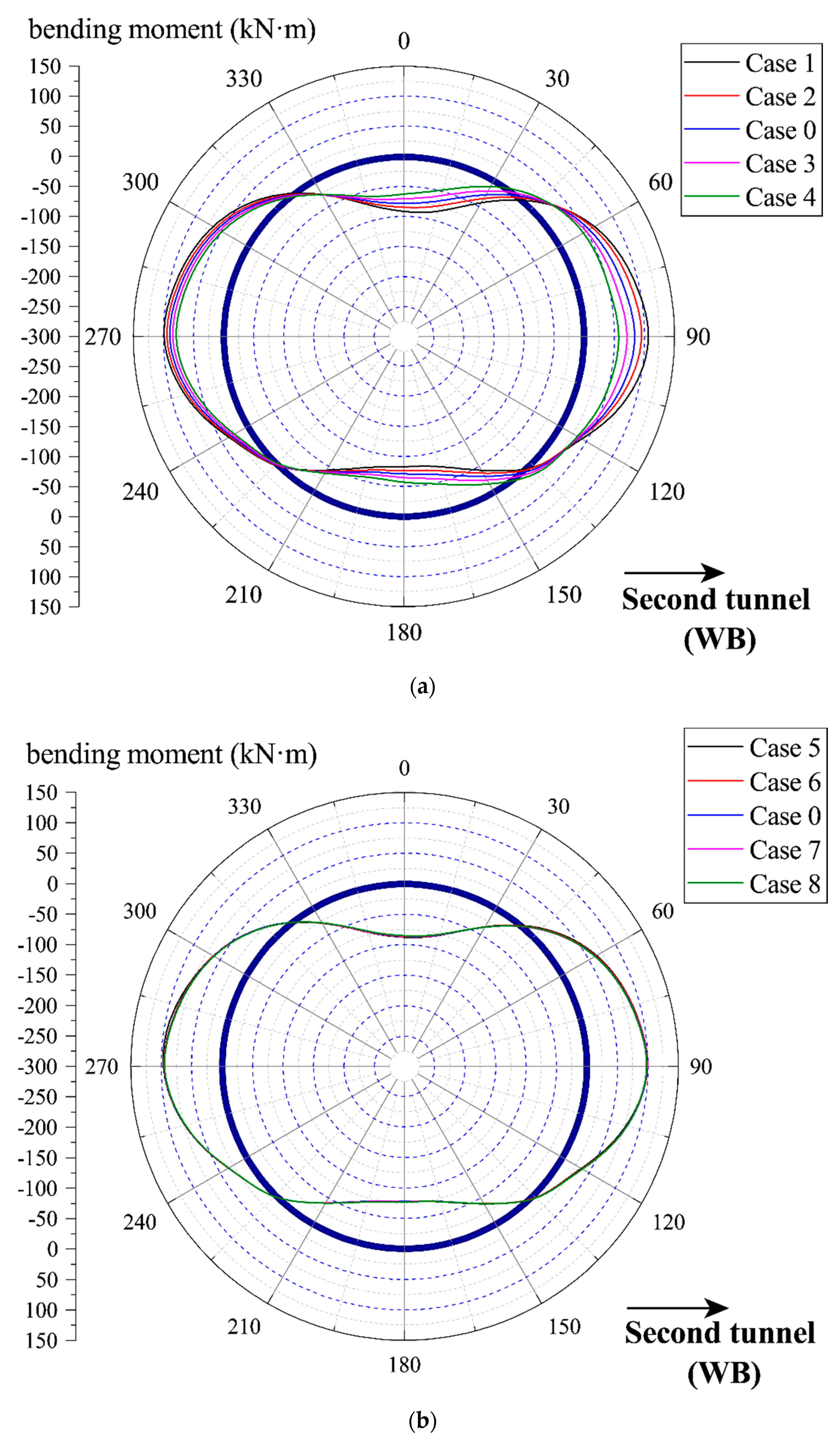 Applsci 10 03746 g013