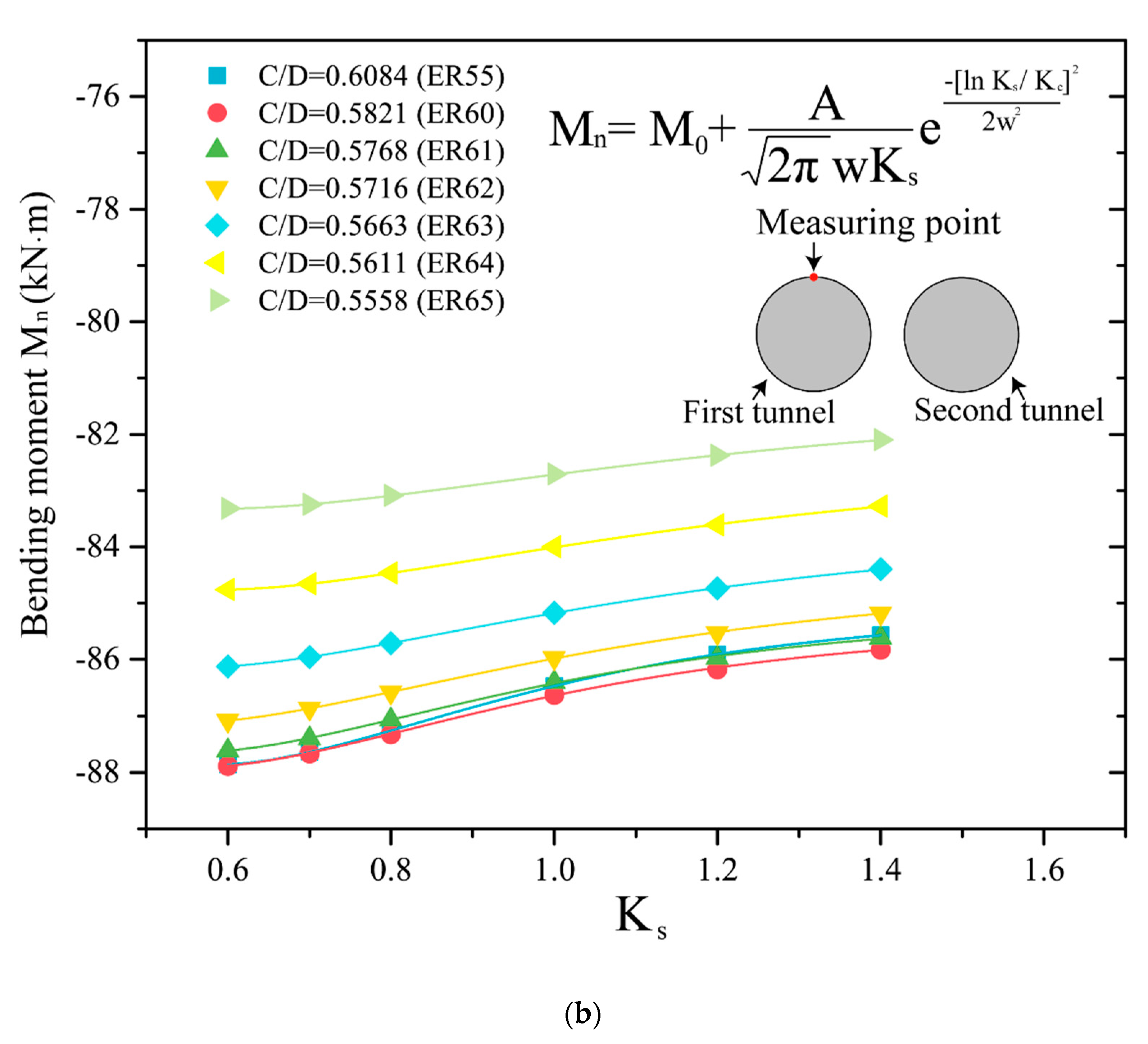 Applsci 10 03746 g015b