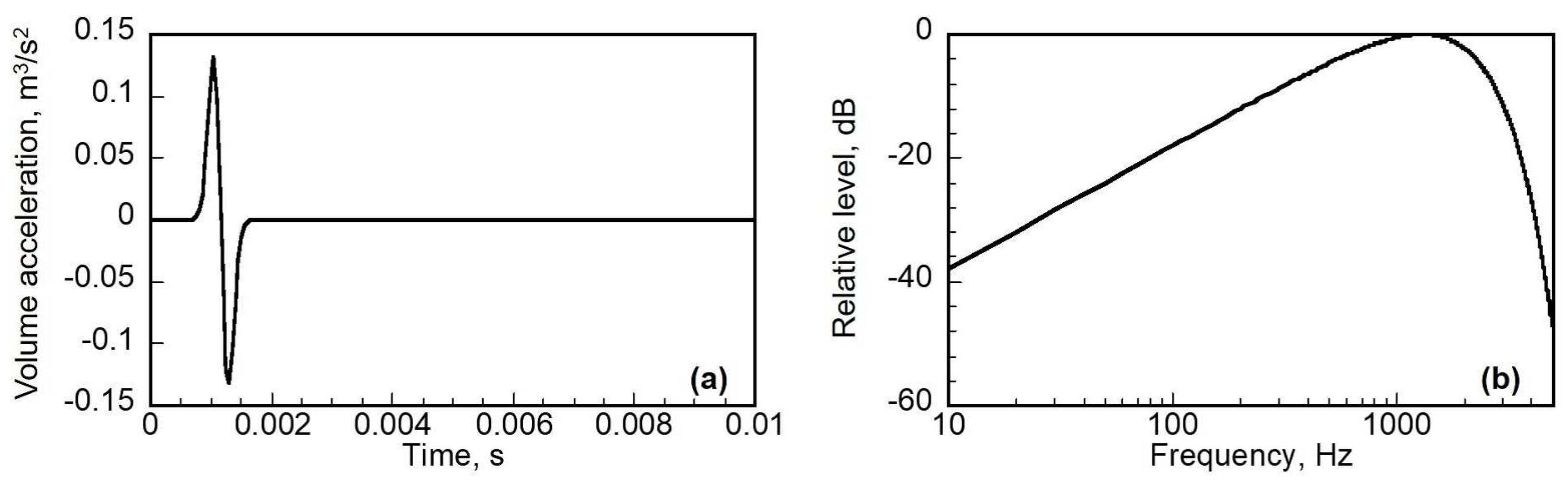 Applsci 10 03750 g003 Applsci 10 03750 g003
