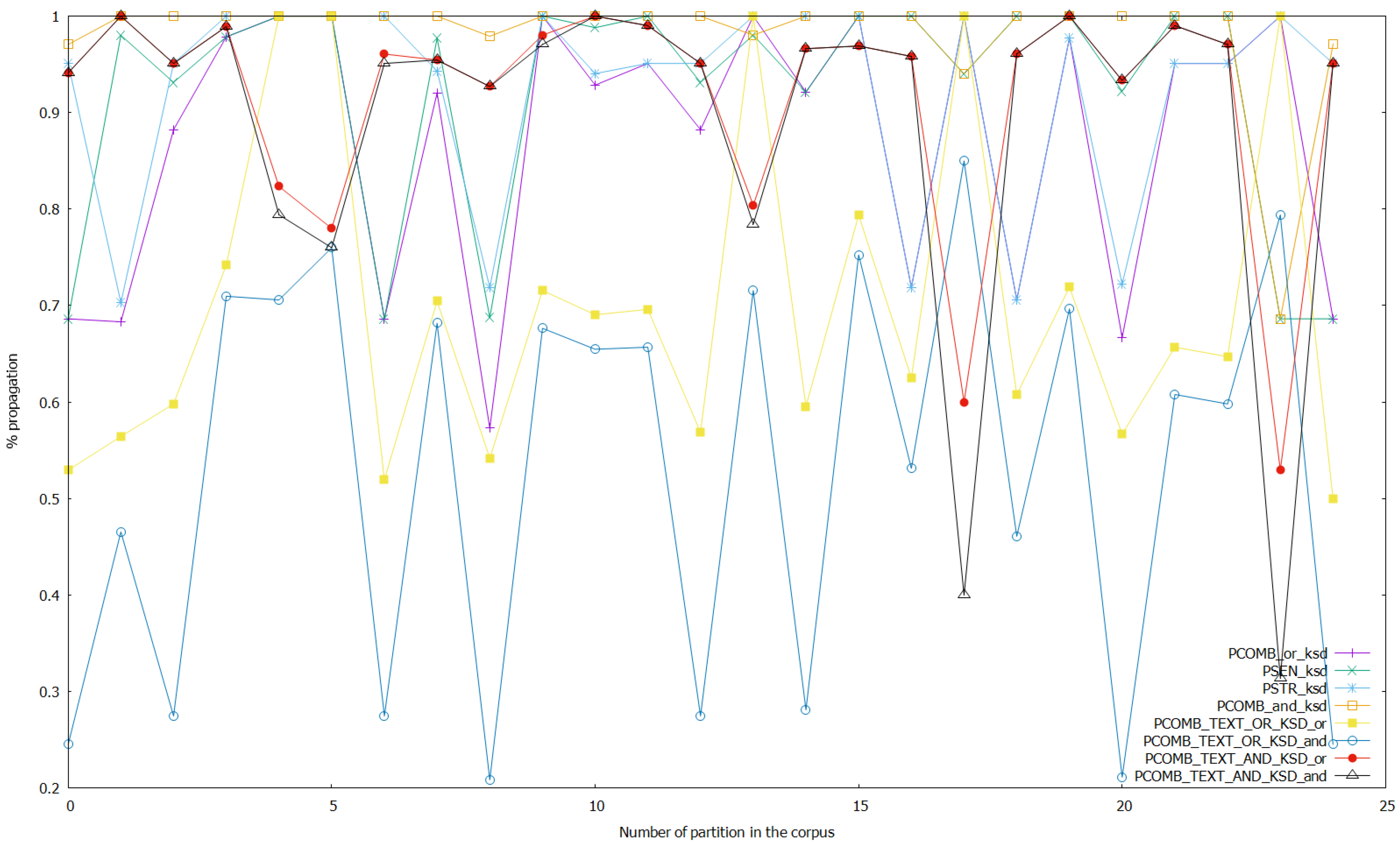 Applsci 10 03754 g005 Applsci 10 03754 g005