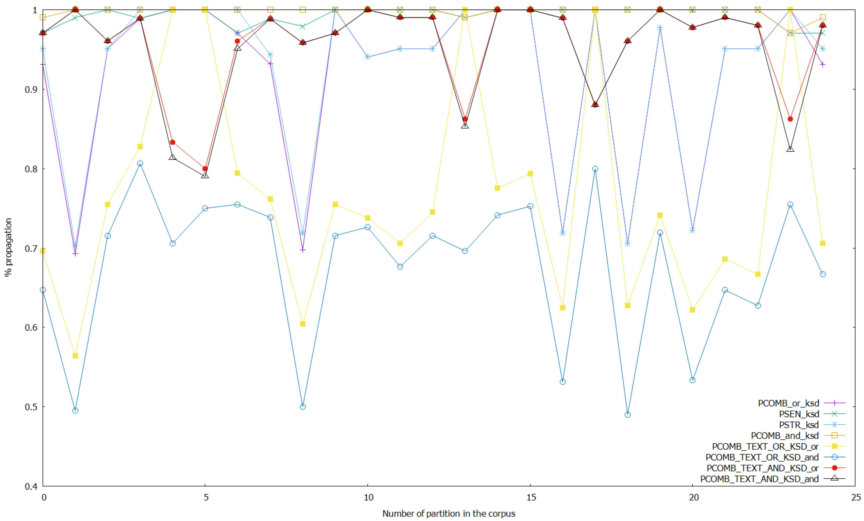 Applsci 10 03754 g011 Applsci 10 03754 g011