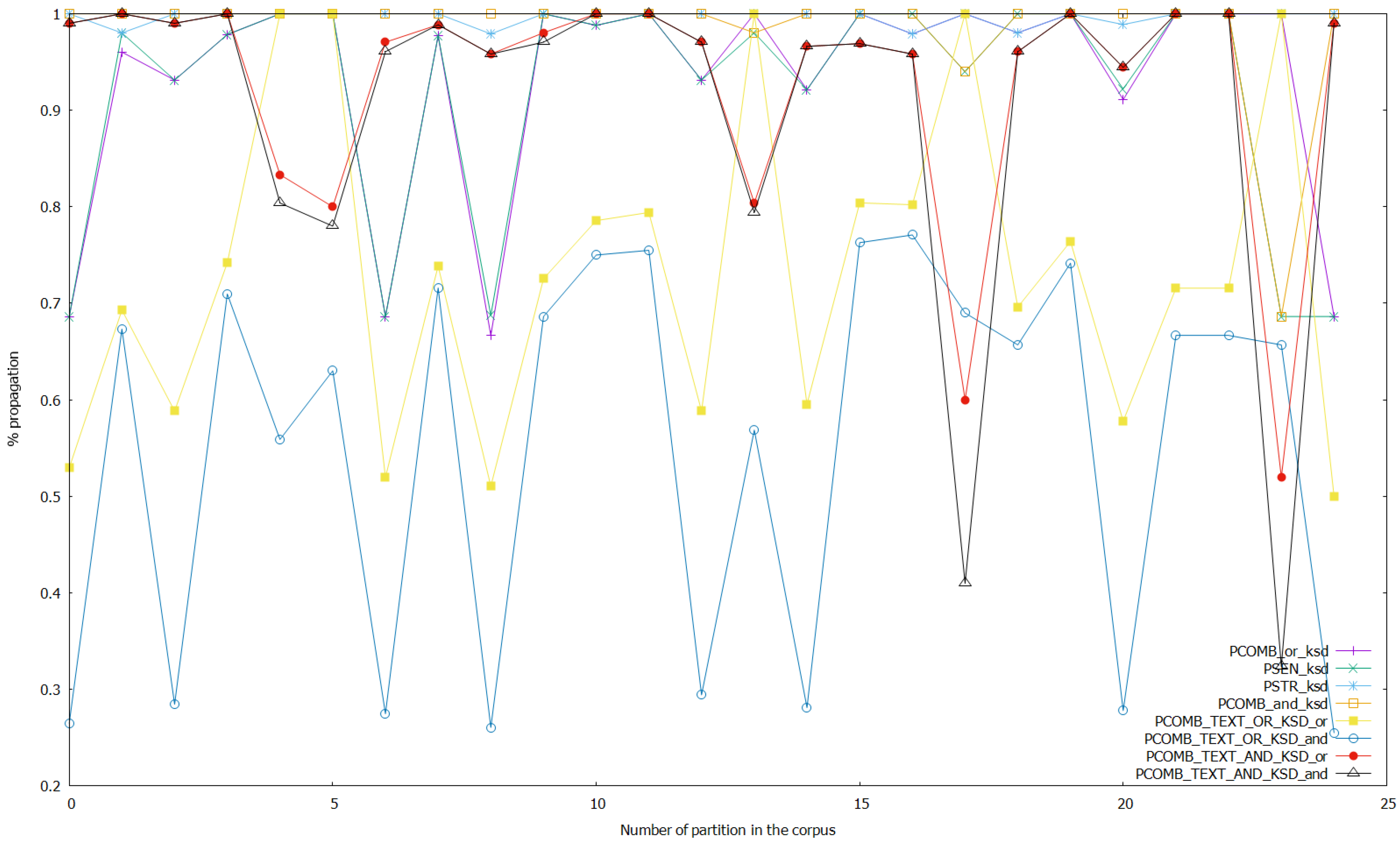 Applsci 10 03754 g013 Applsci 10 03754 g013