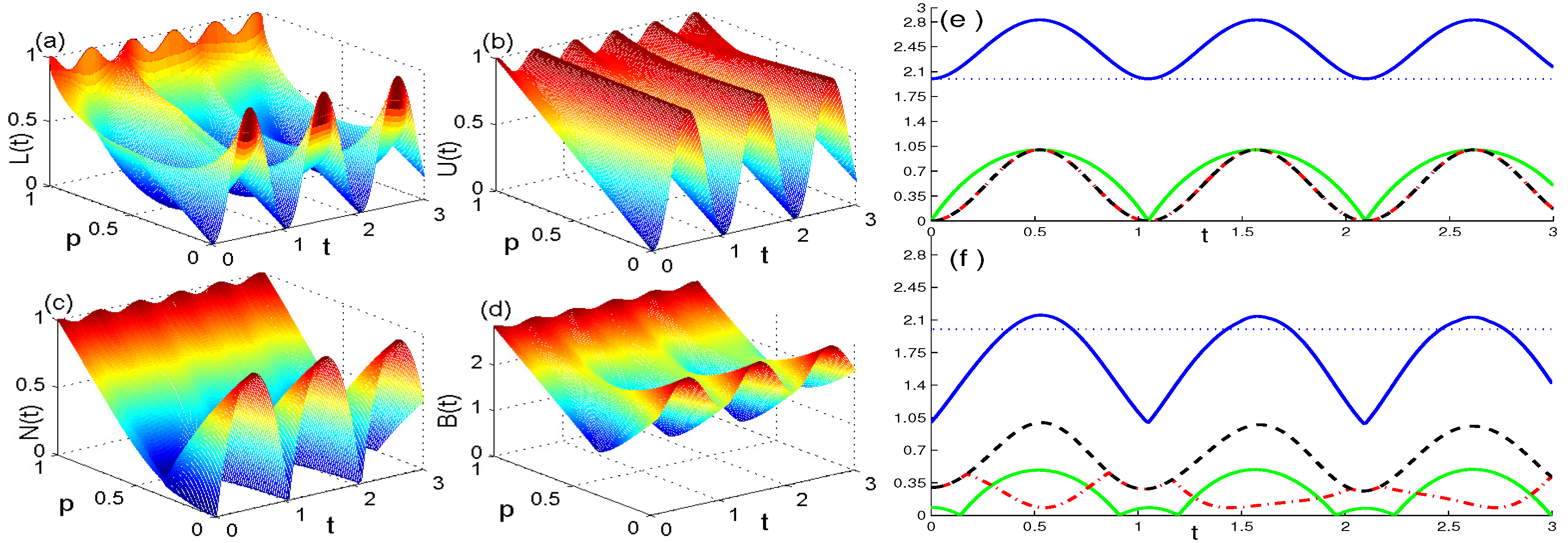 Applied Sciences Free Full Text Quantum Correlation Via Skew Information And Bell Function Beyond Entanglement In A Two Qubit Heisenberg Xyz Model Effect Of The Phase Damping