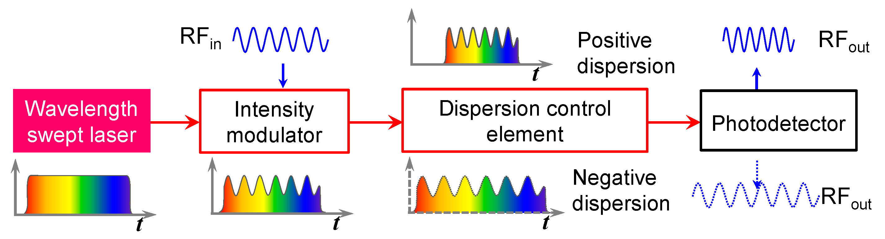 Applsci 10 03813 g001 Applsci 10 03813 g001