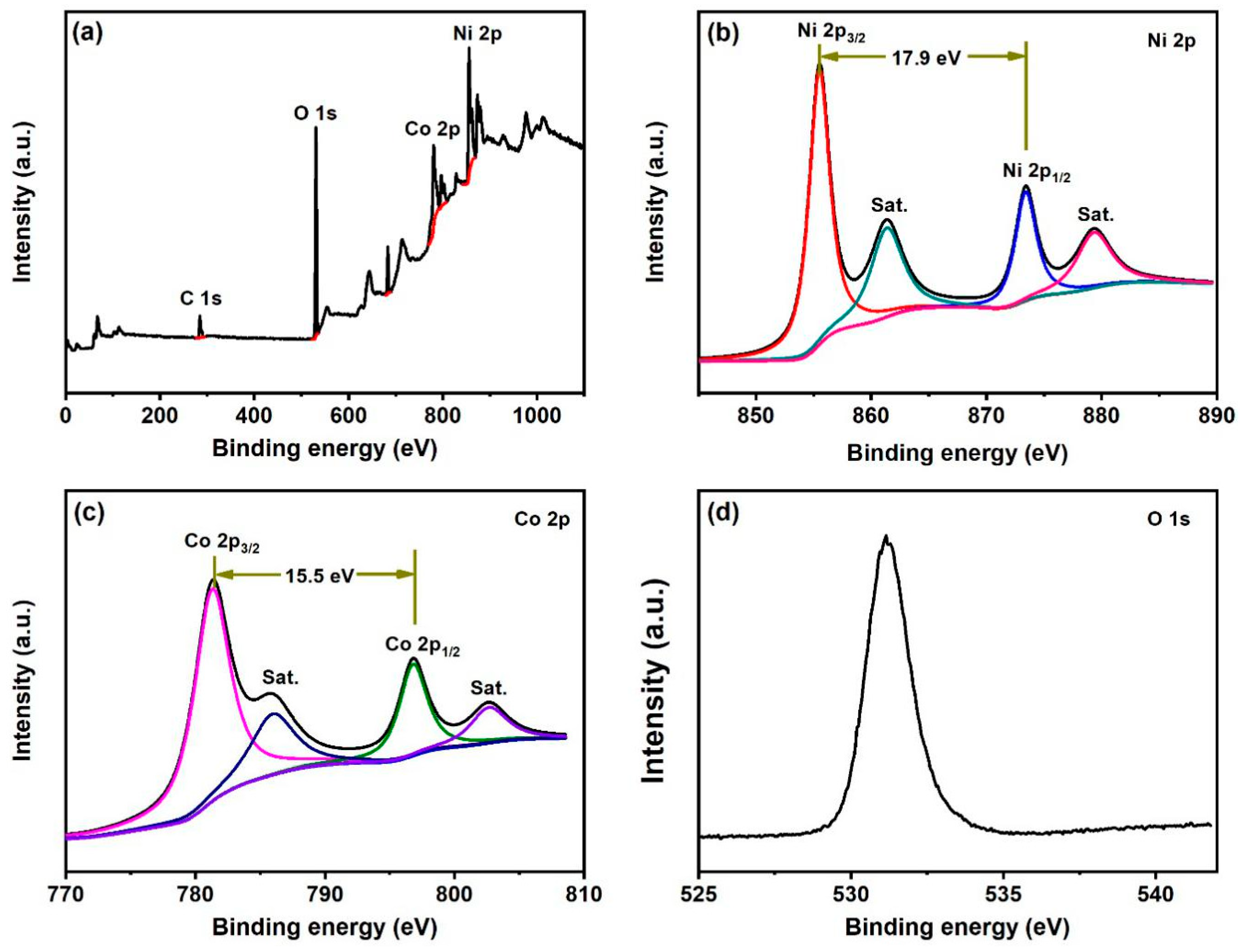 Applsci 10 03814 g003 Applsci 10 03814 g003