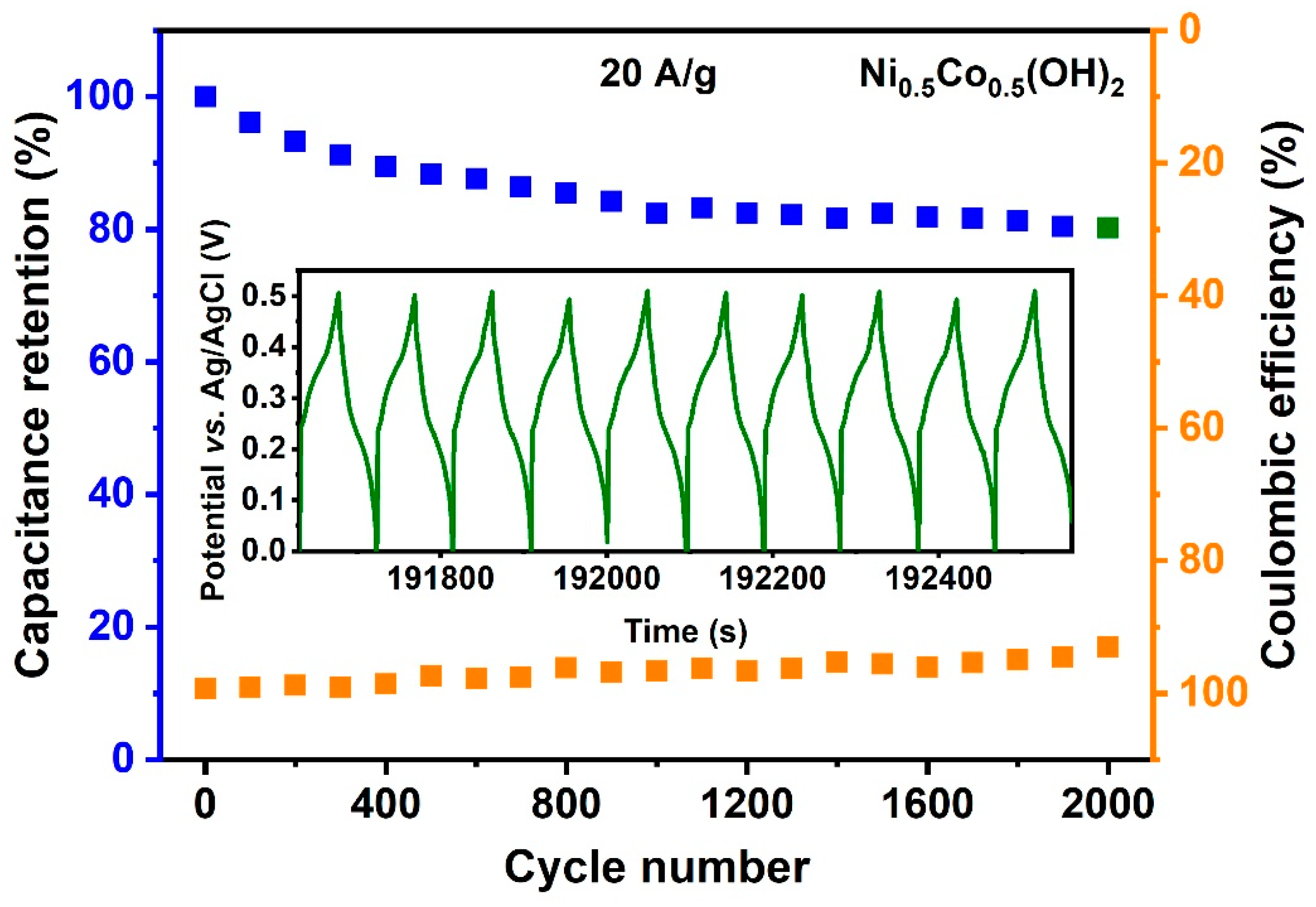 Applsci 10 03814 g008 Applsci 10 03814 g008