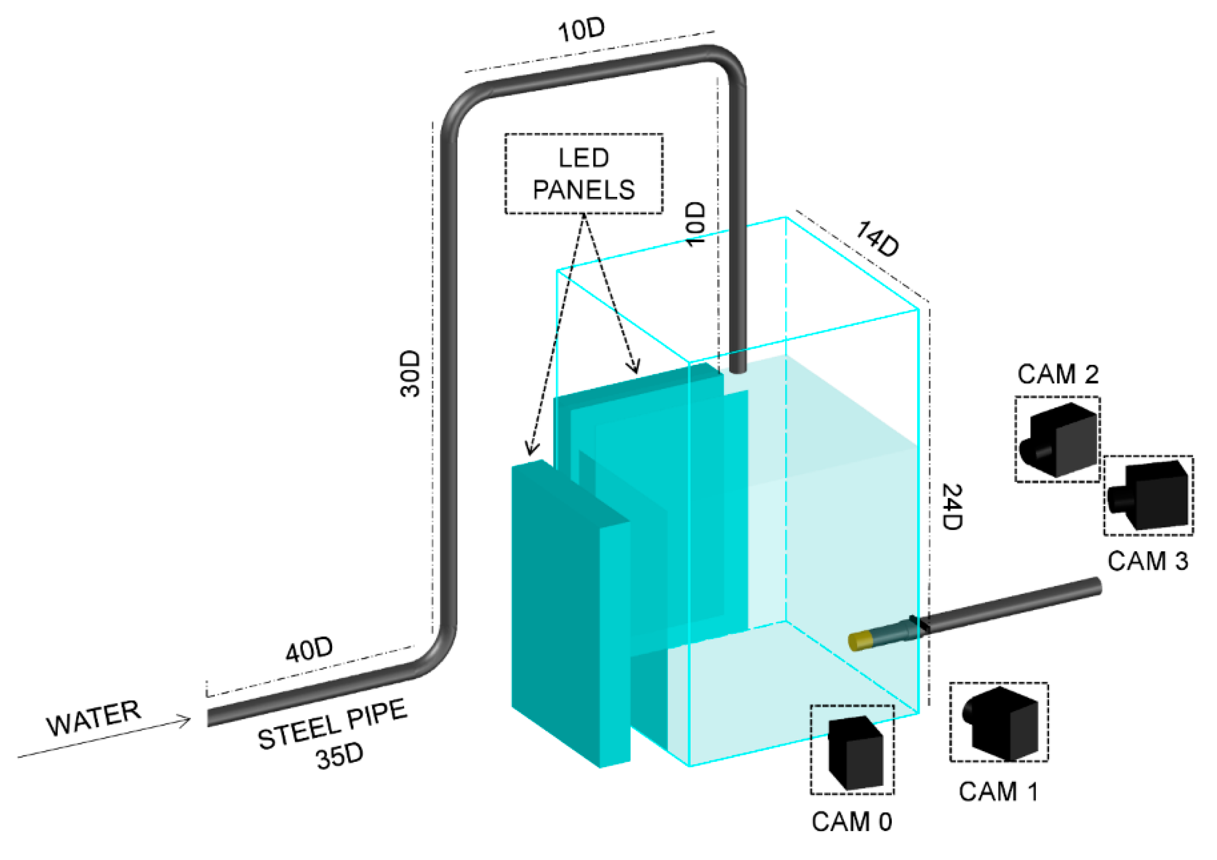 Applsci 10 03879 g002