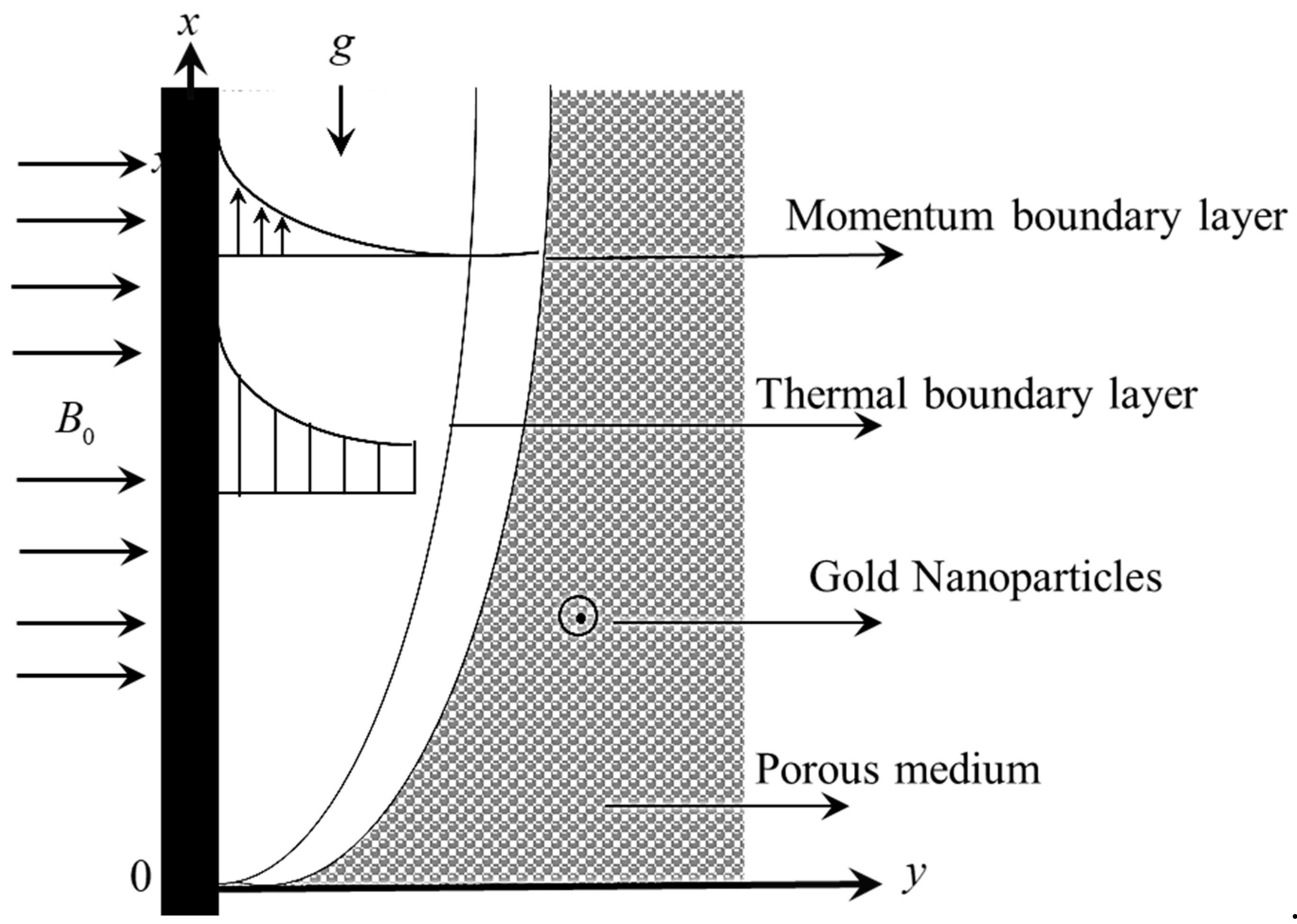 Applsci 10 03886 g001 Applsci 10 03886 g001