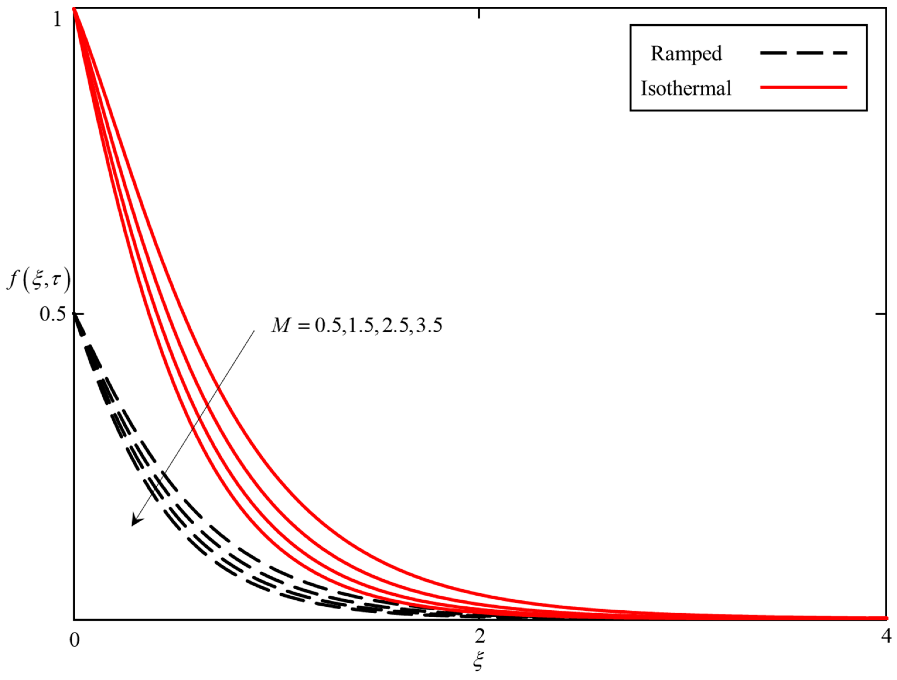 Applsci 10 03886 g012 Applsci 10 03886 g012
