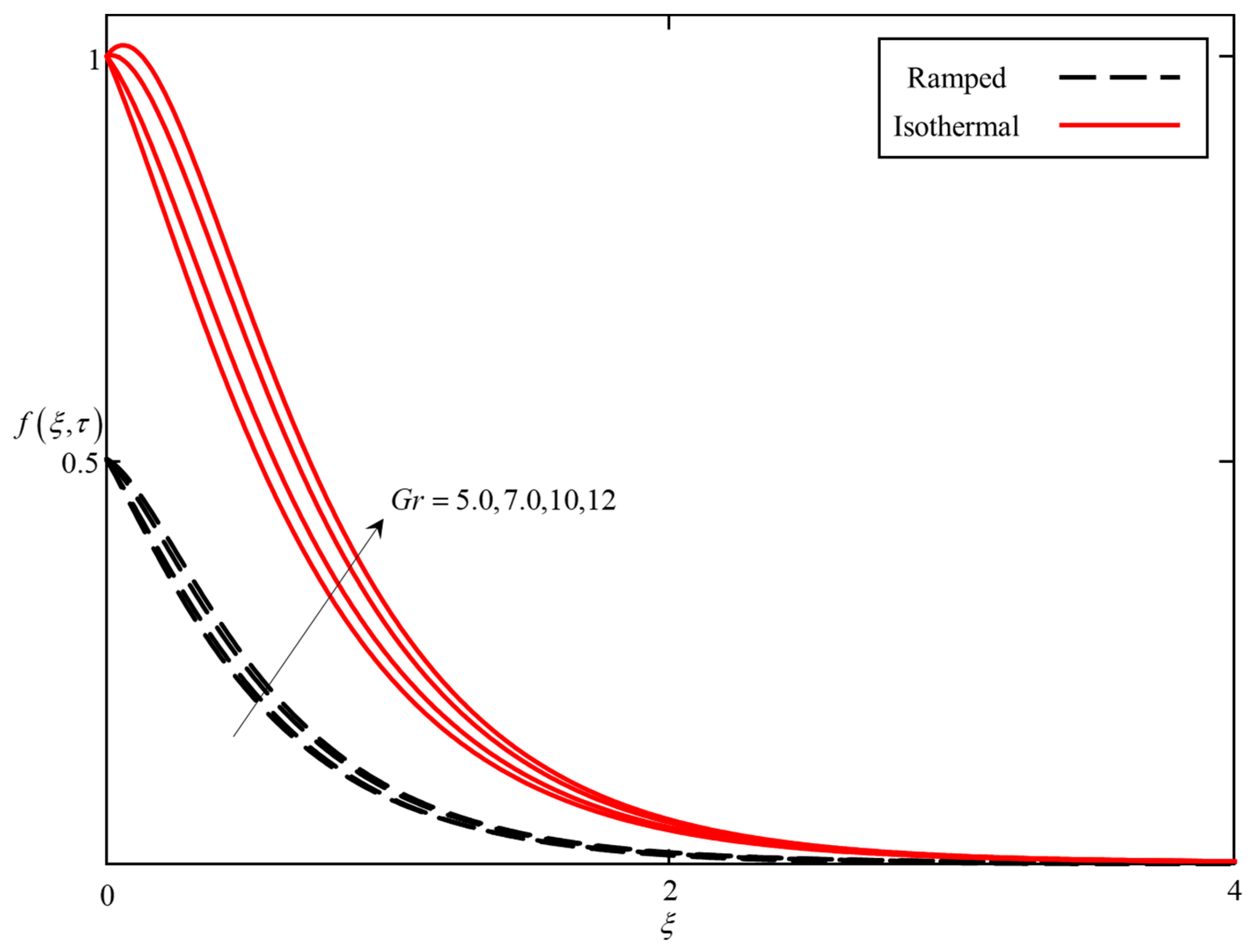 Applsci 10 03886 g014 Applsci 10 03886 g014
