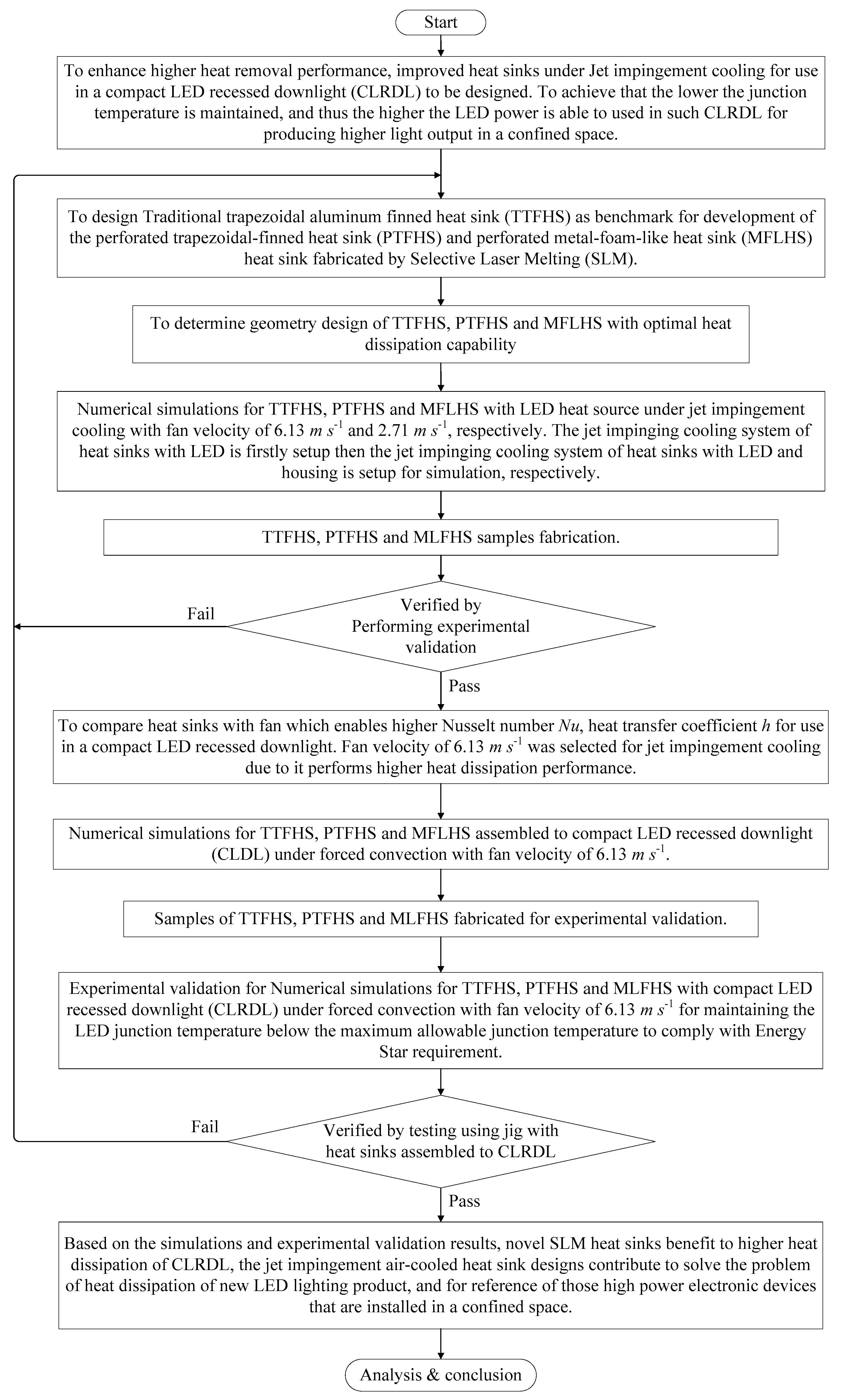 Applsci 10 03898 g002 Applsci 10 03898 g002