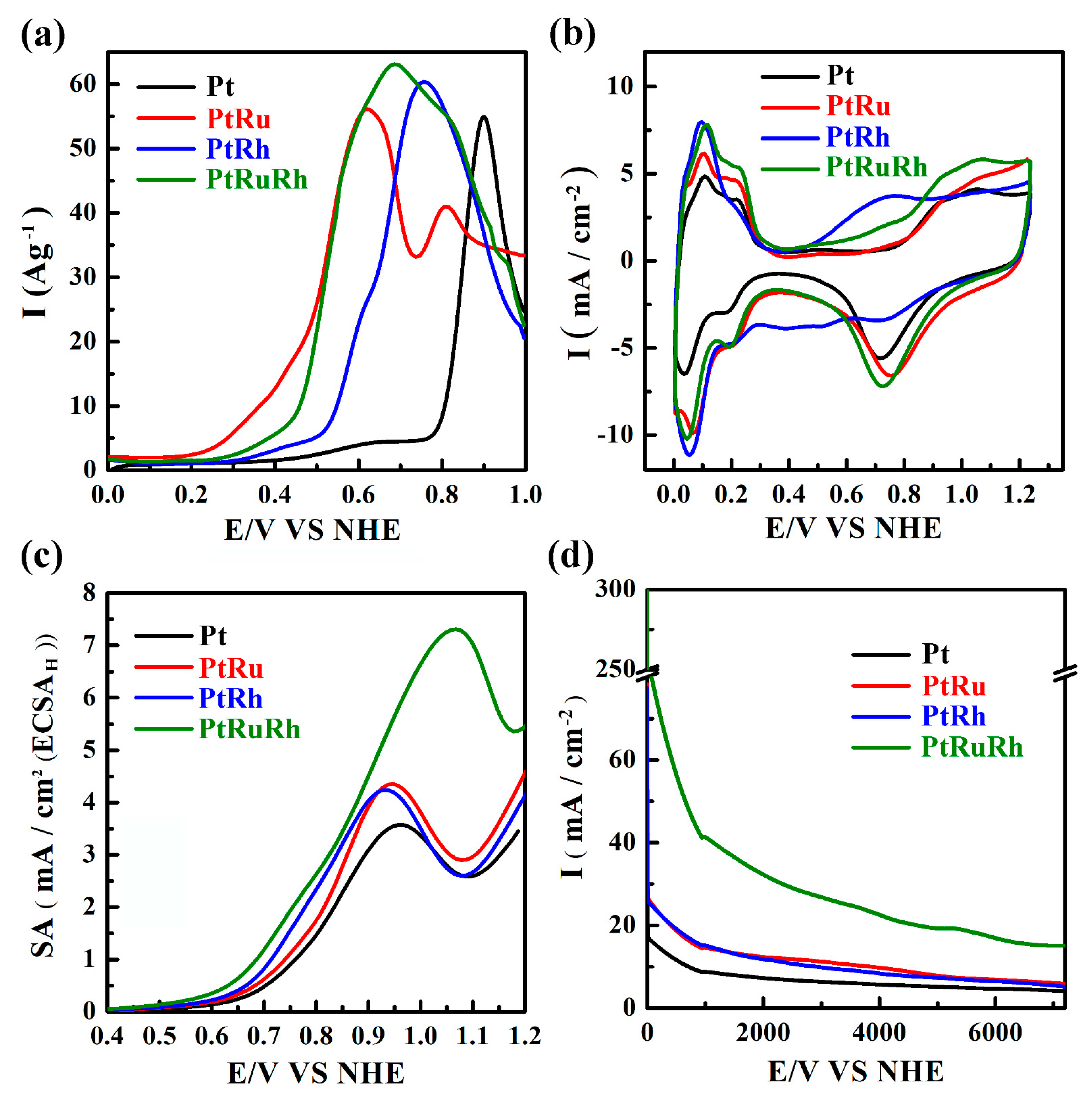 Applsci 10 03923 g004 Applsci 10 03923 g004