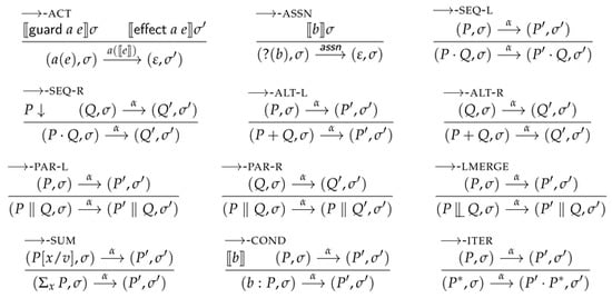 Applied Sciences Free Full Text An Abstraction Technique For Verifying Shared Memory Concurrency Html