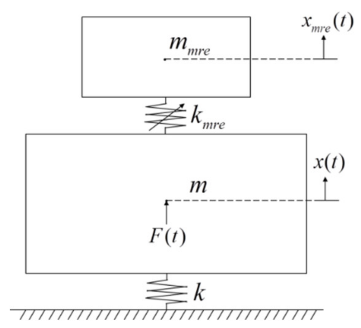 Applsci 10 03934 g008