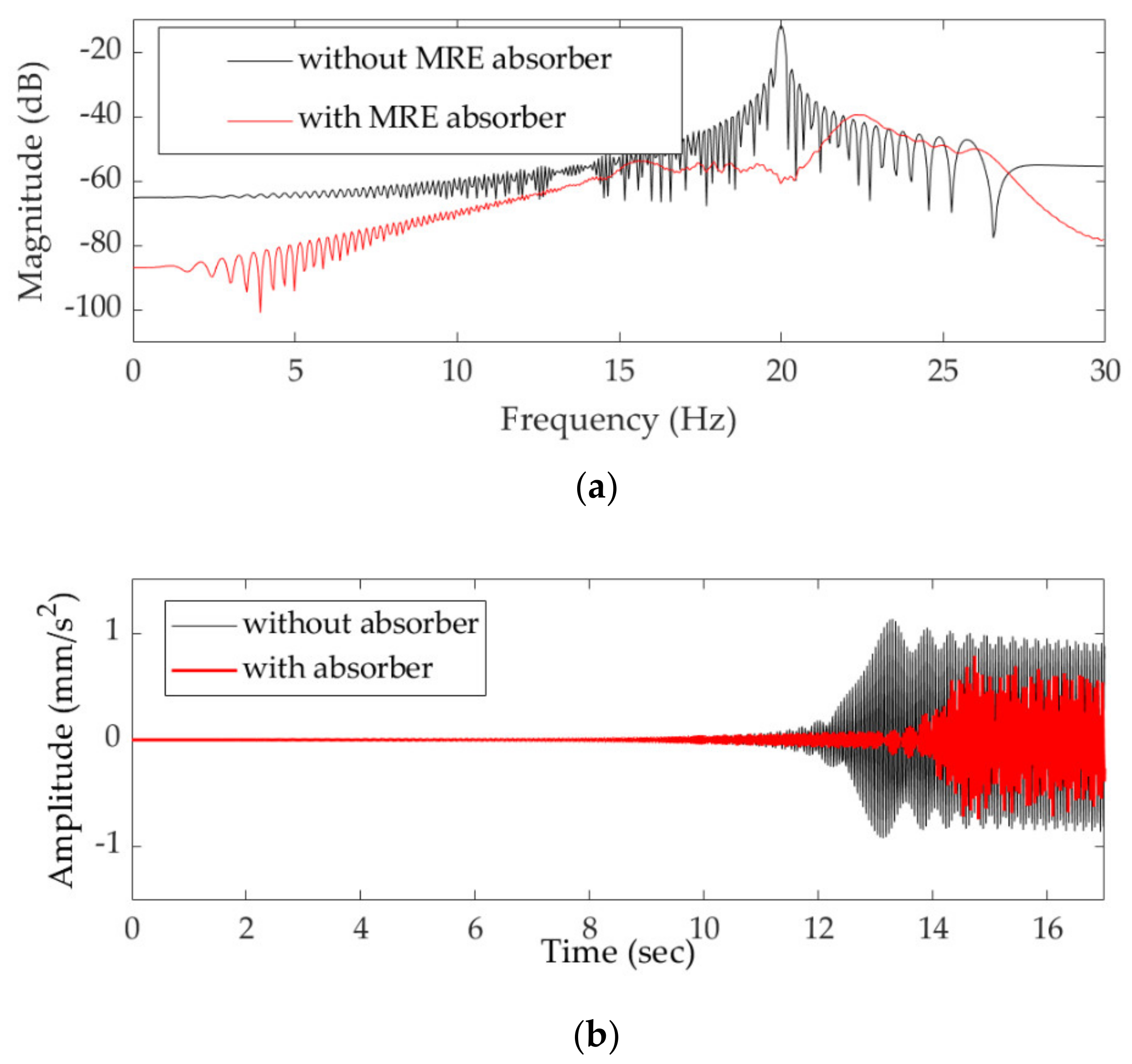 Applsci 10 03934 g009