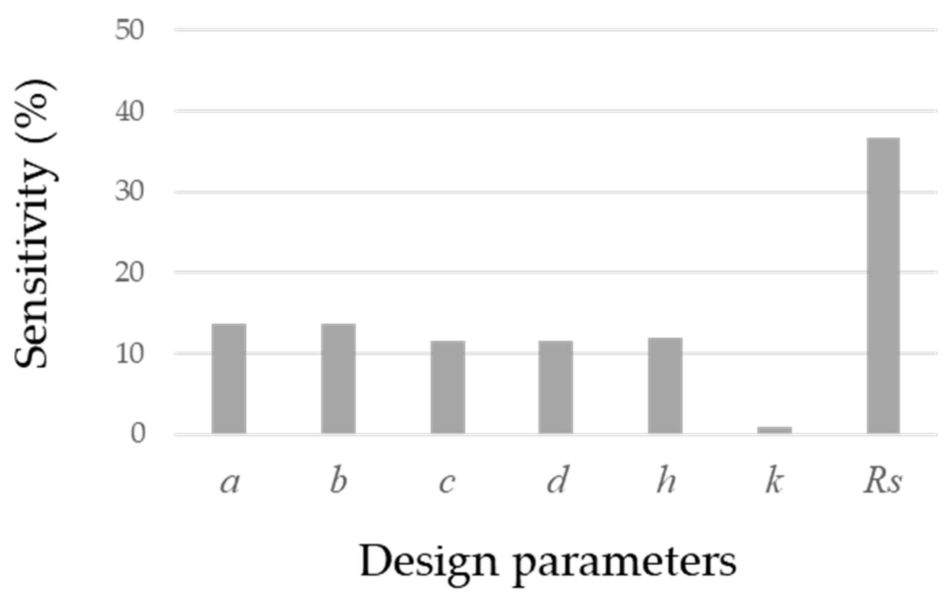 Applsci 10 03934 g016