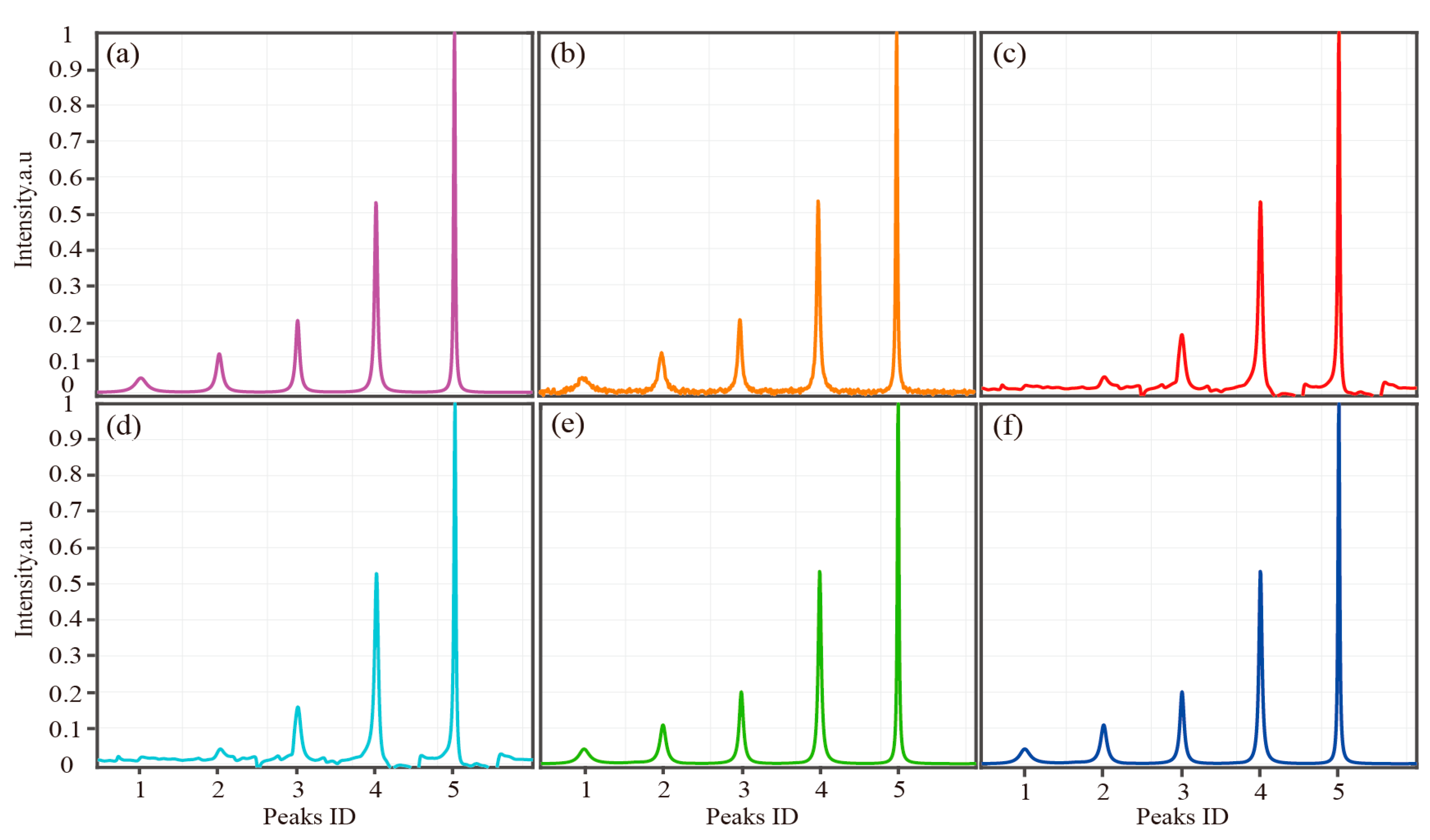 Applsci 10 03939 g002