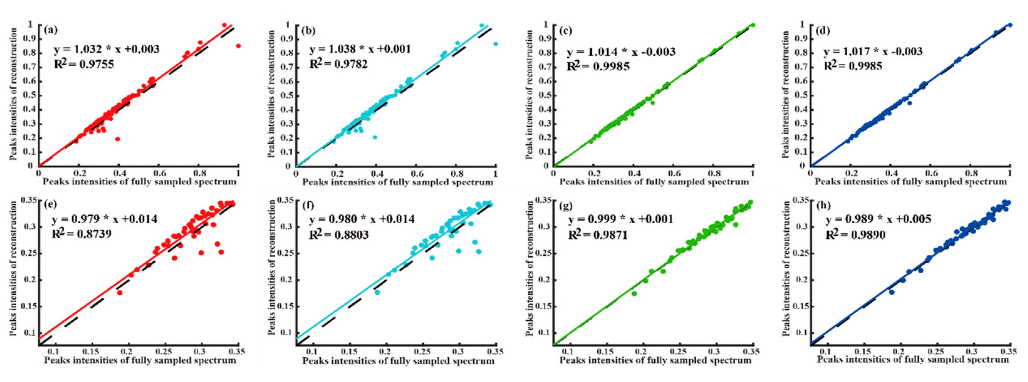 Applsci 10 03939 g007